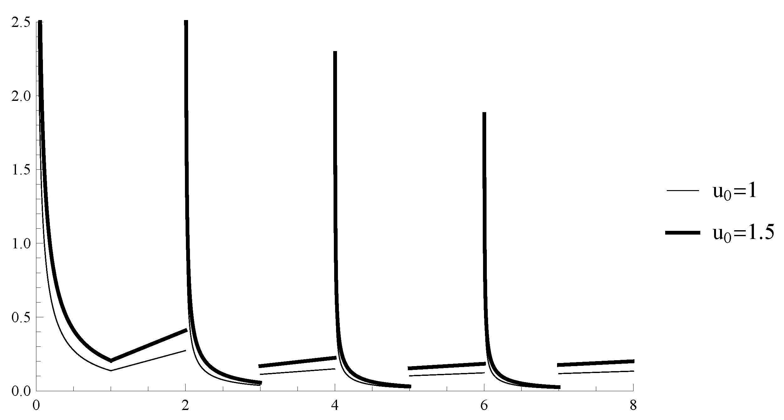 Symmetry 13 00730 g003 Symmetry 13 00730 g003