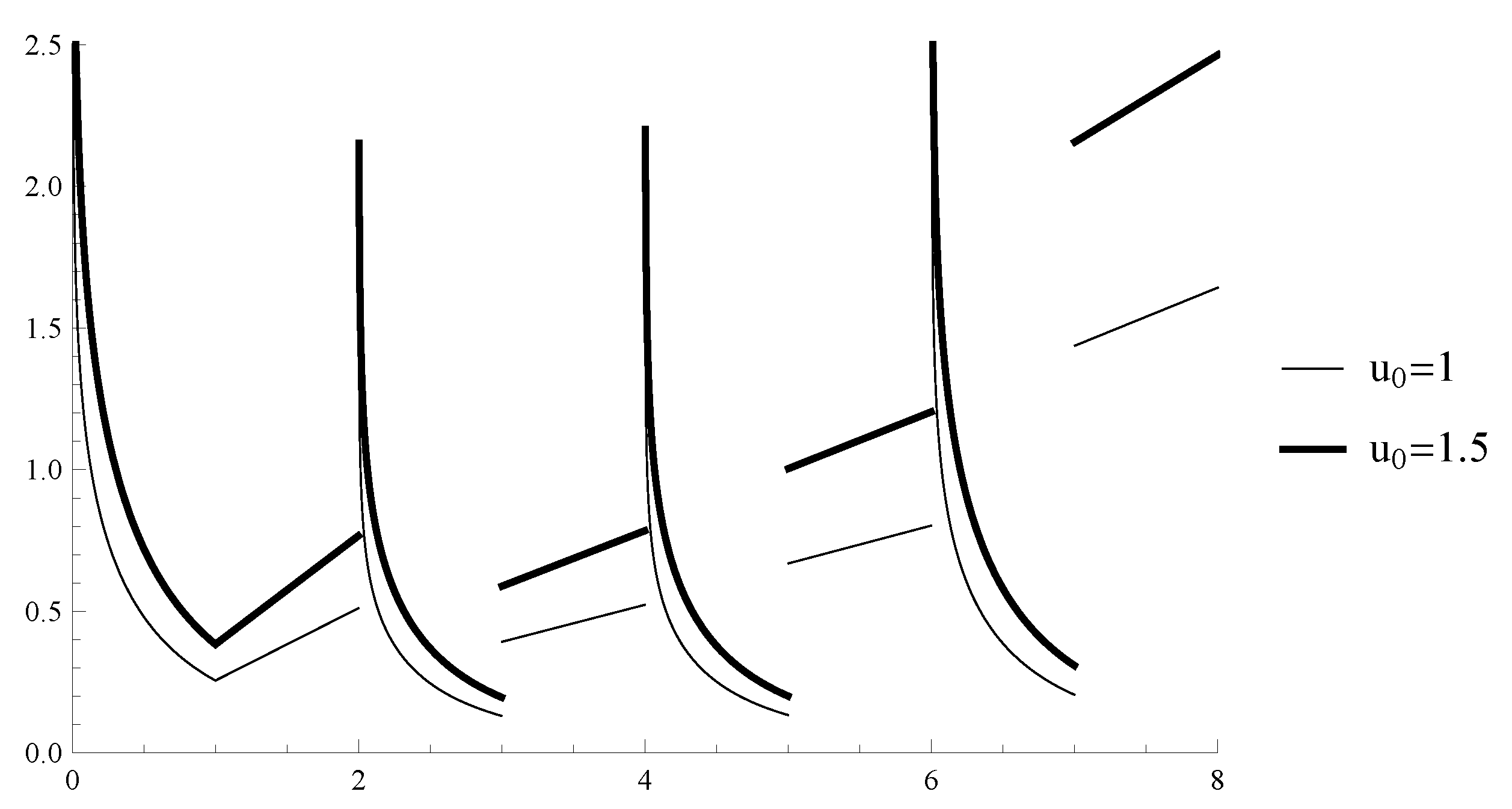 Symmetry 13 00730 g004 Symmetry 13 00730 g004