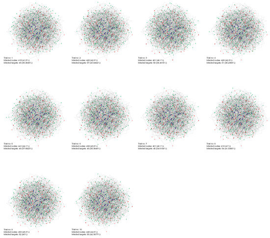 Symmetry 13 00731 g0a3