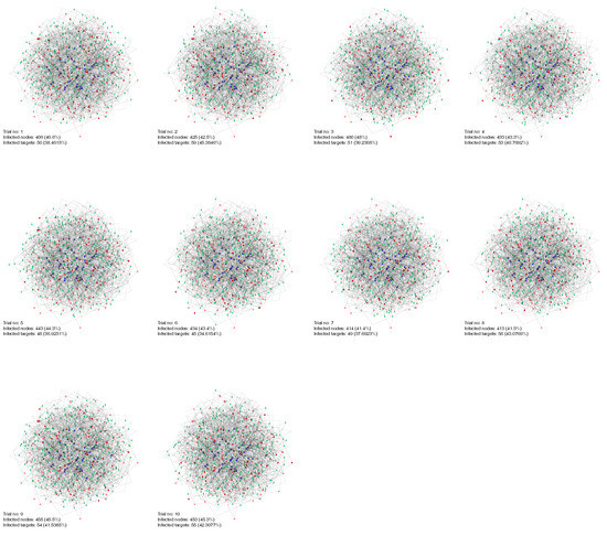 Symmetry 13 00731 g0a4