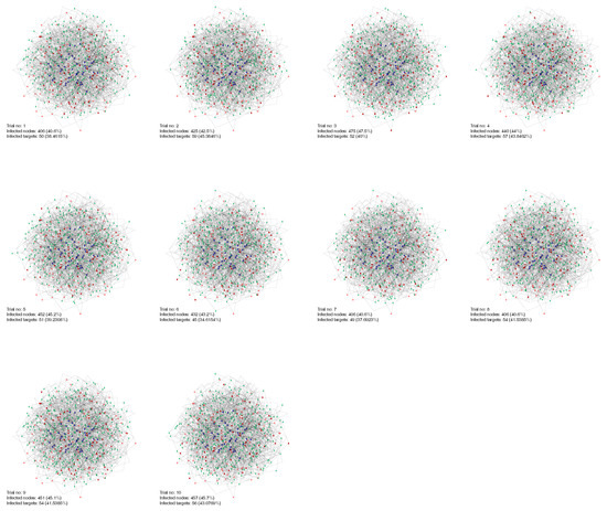 Symmetry 13 00731 g0a5