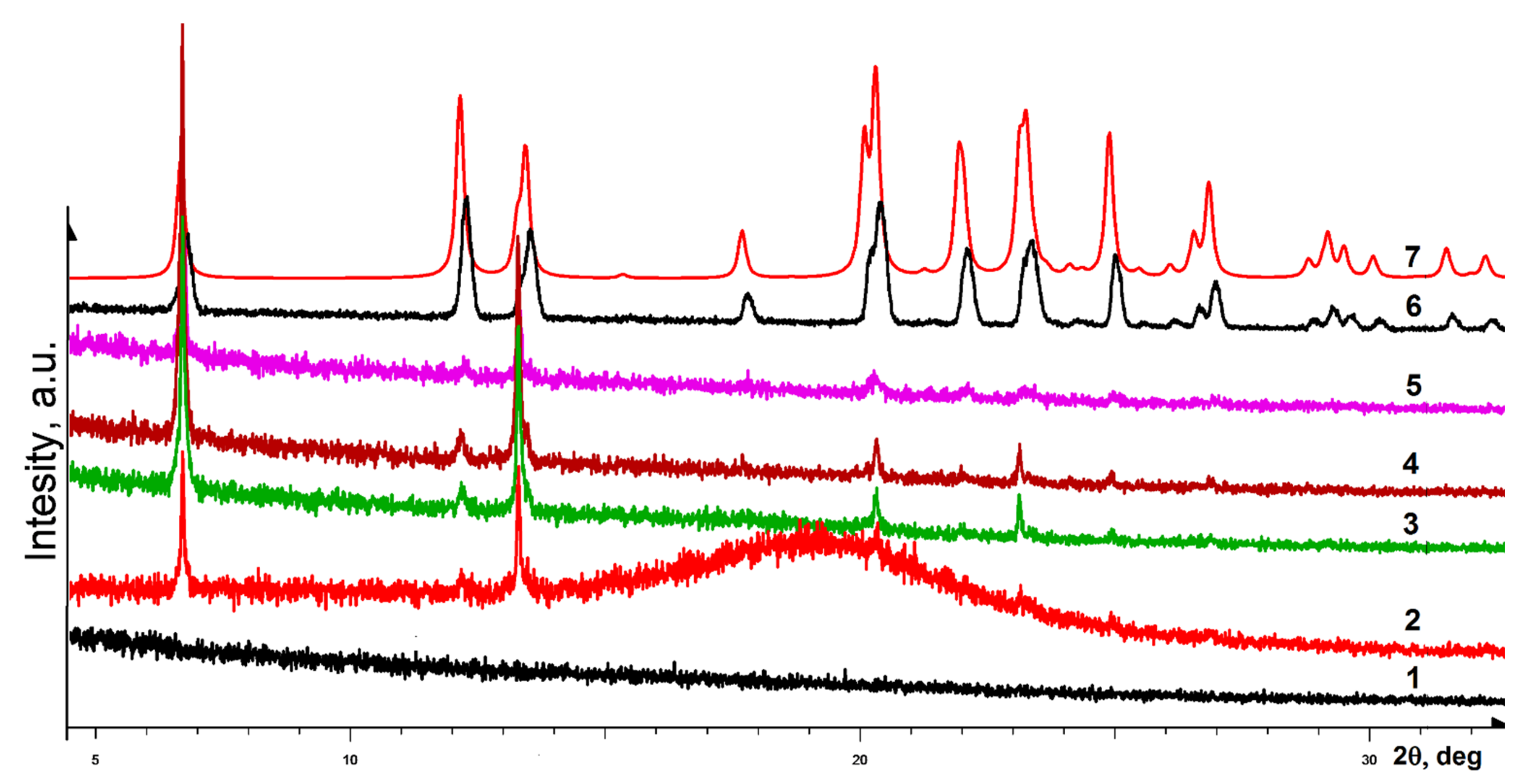 Symmetry 13 00732 g003