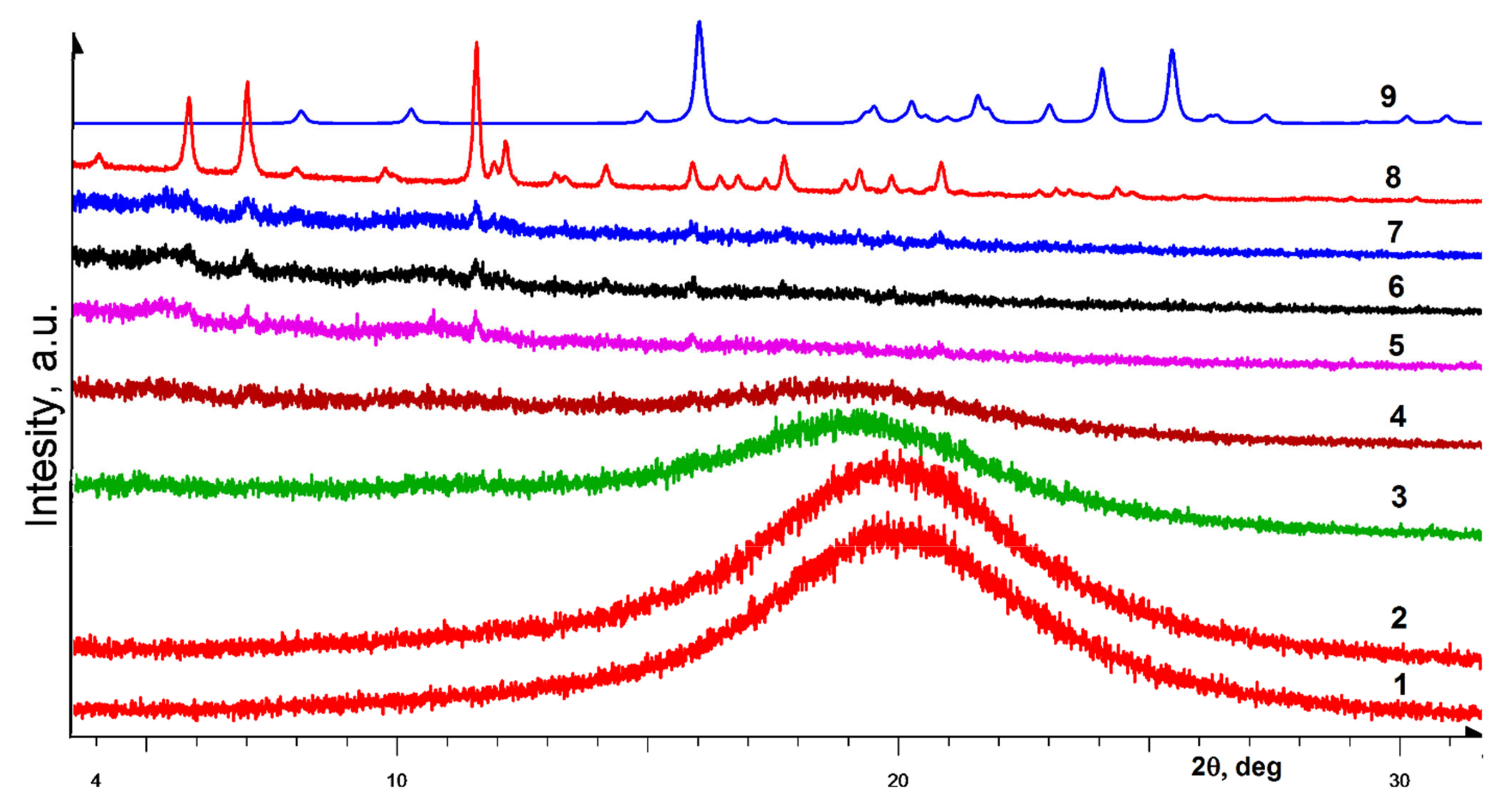 Symmetry 13 00732 g004