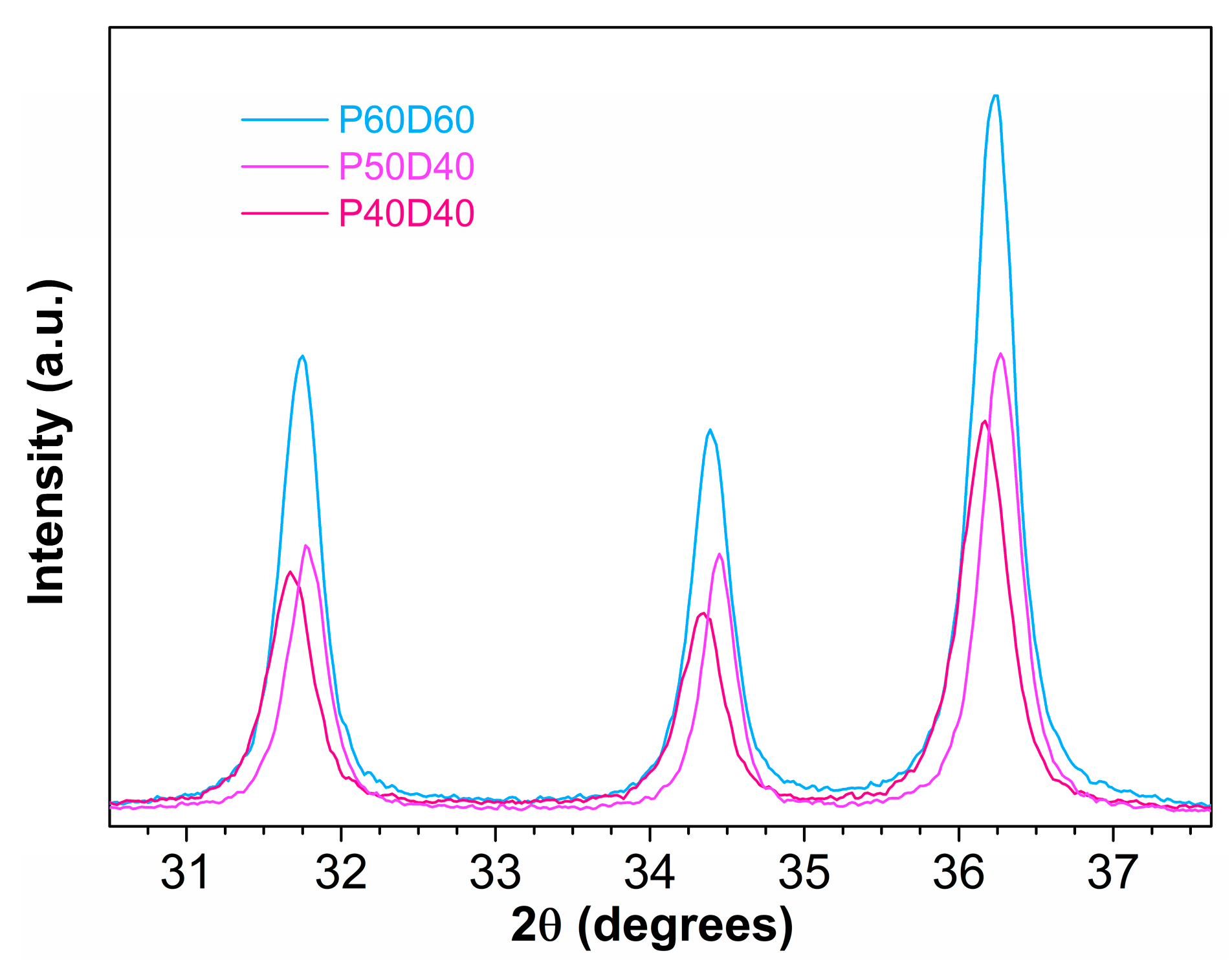 Symmetry 13 00733 g002