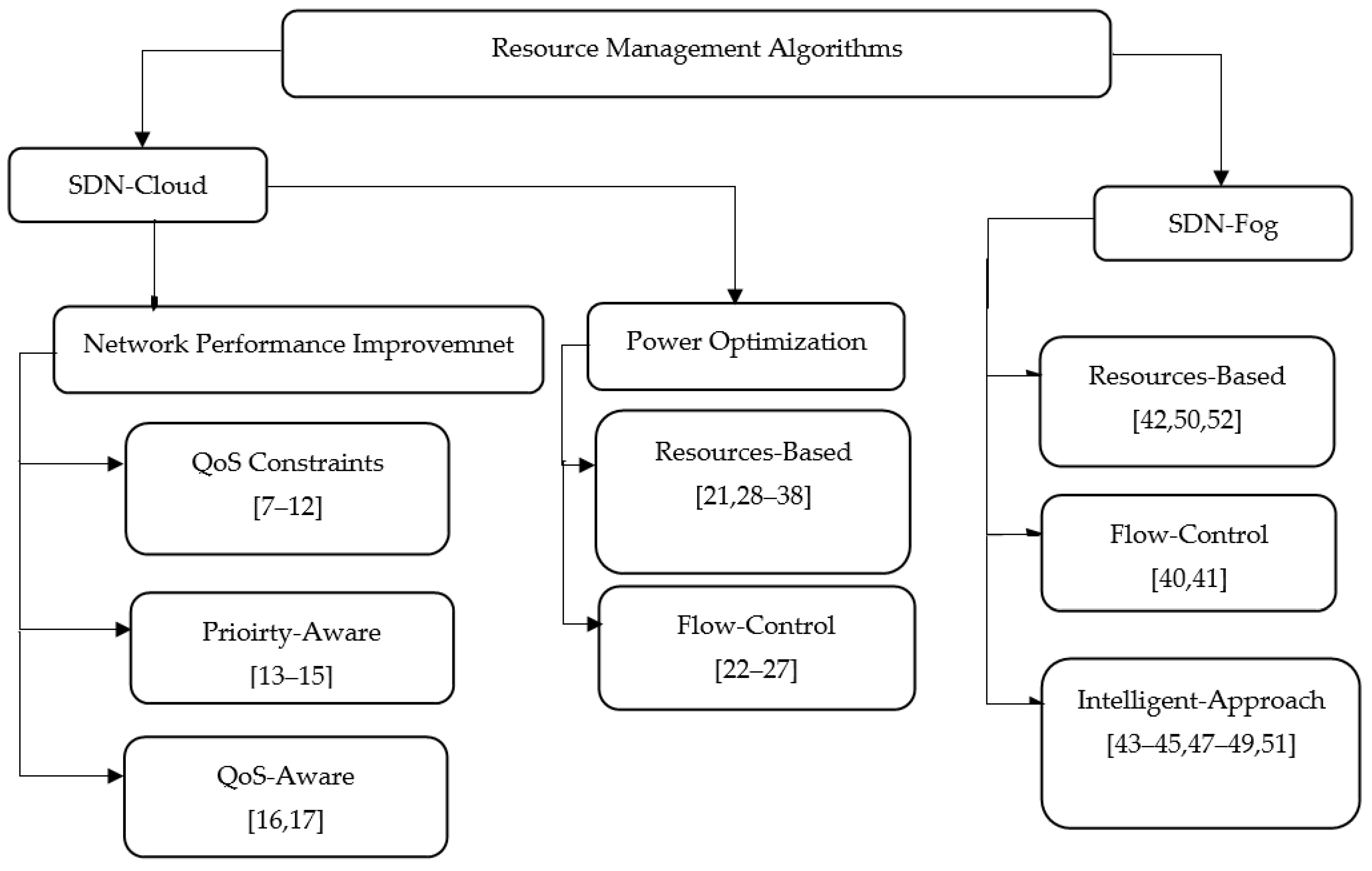 Symmetry 13 00734 g001