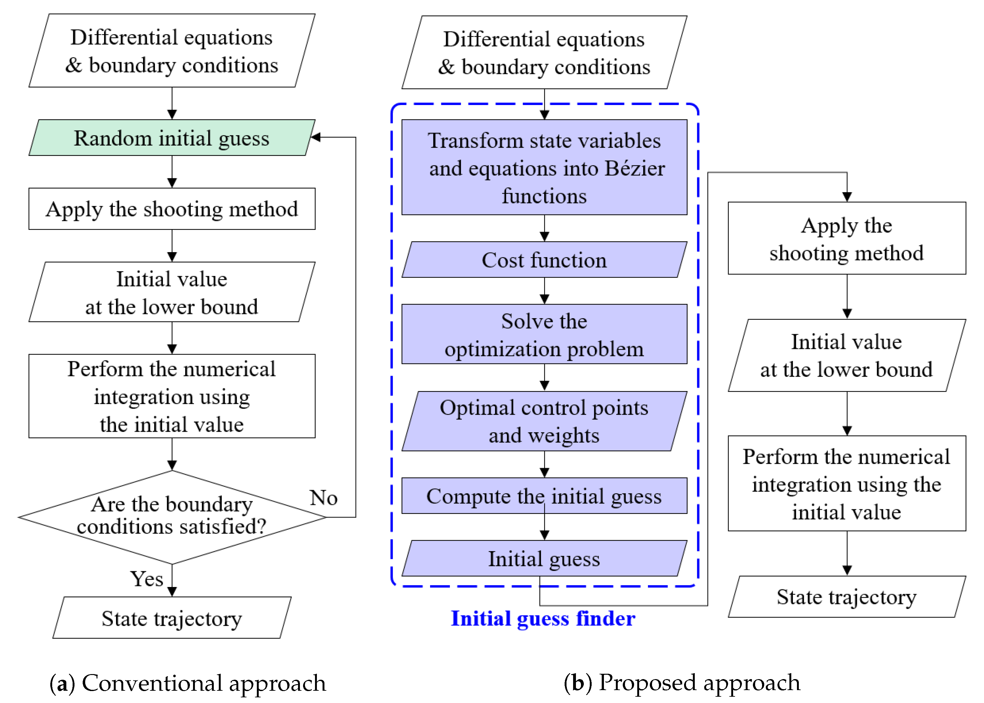 Symmetry 13 00736 g001