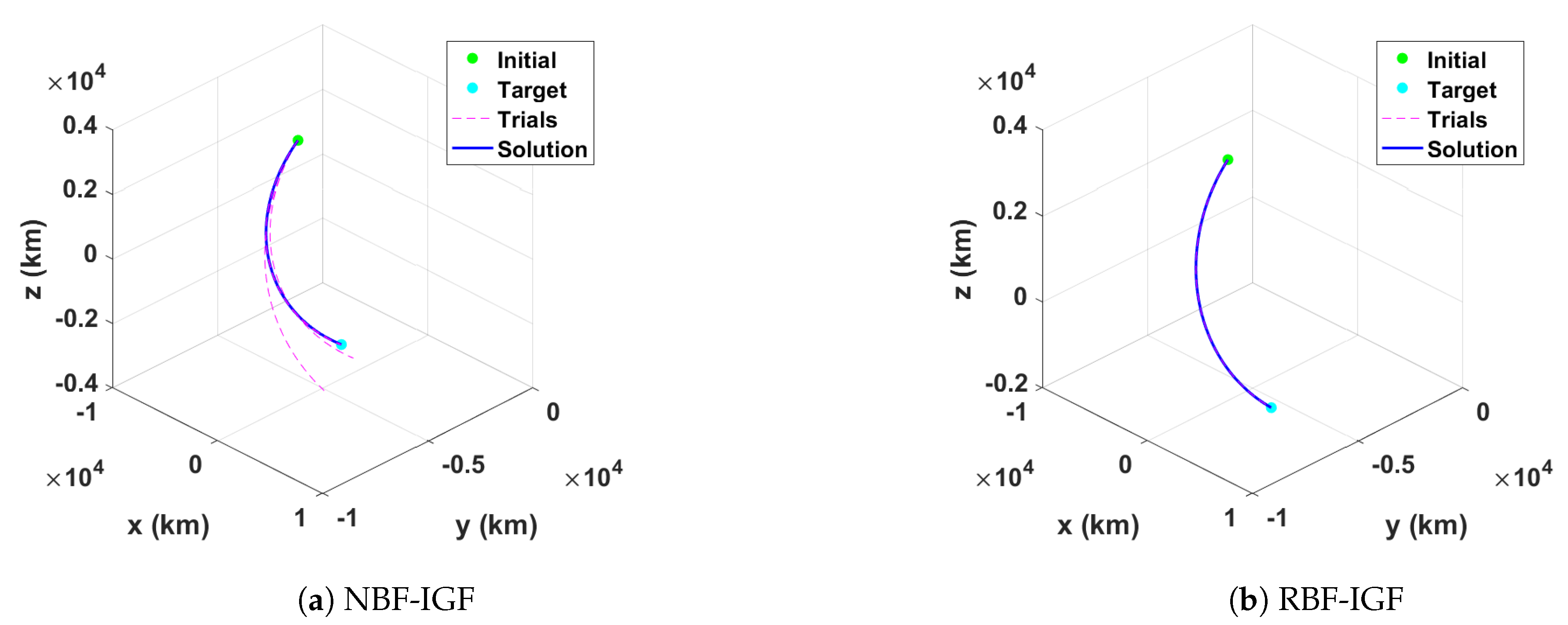 Symmetry 13 00736 g006