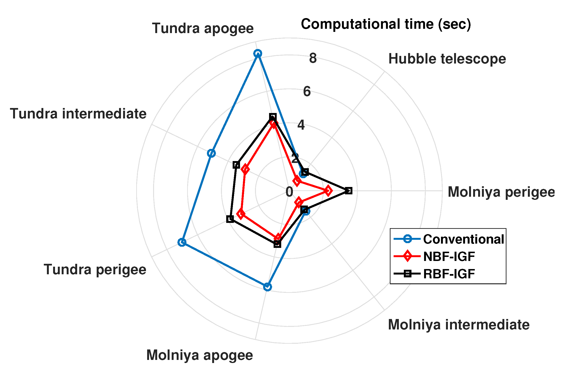 Symmetry 13 00736 g009