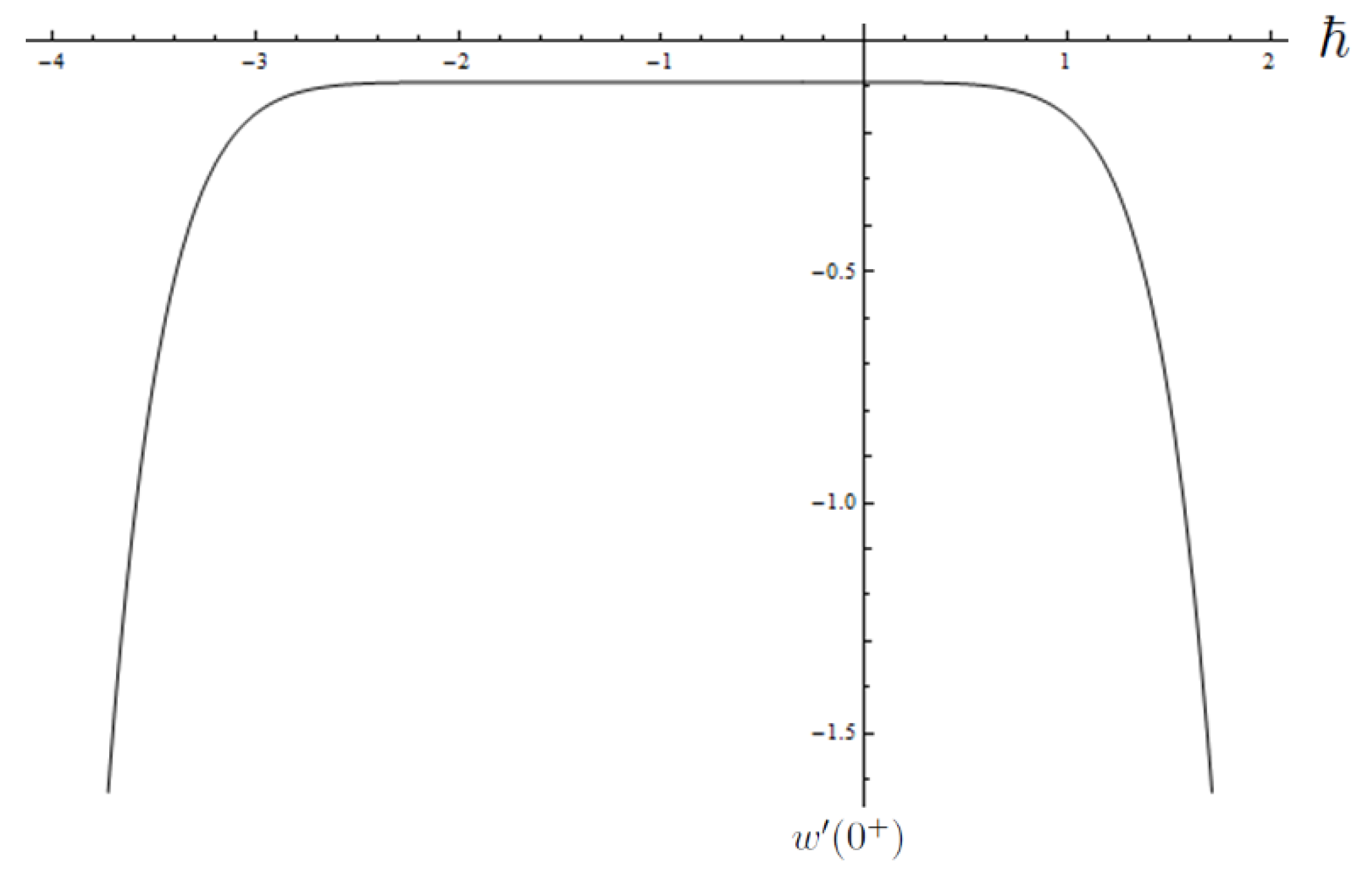 Symmetry 13 00738 g001 Symmetry 13 00738 g001