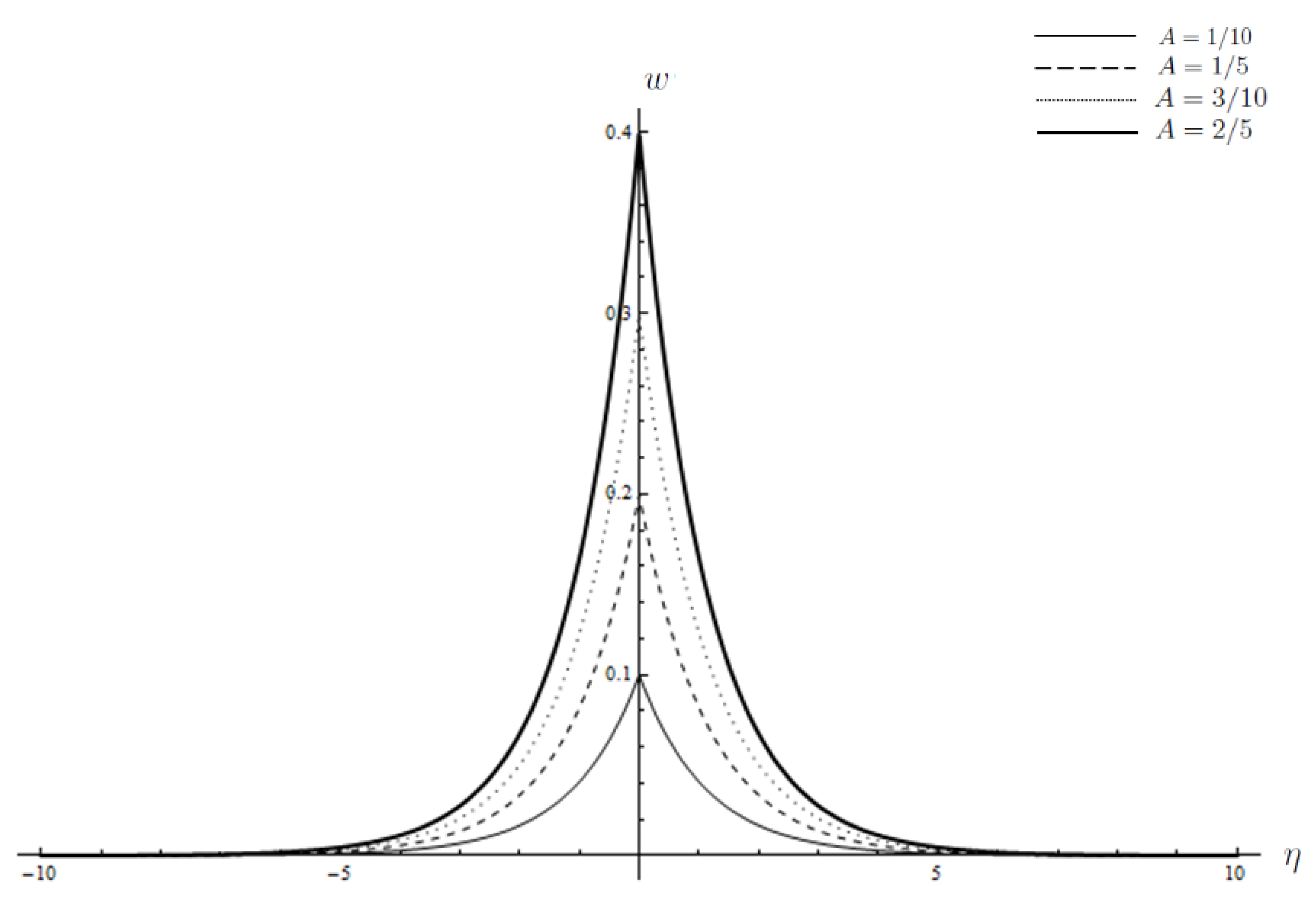 Symmetry 13 00738 g003 Symmetry 13 00738 g003