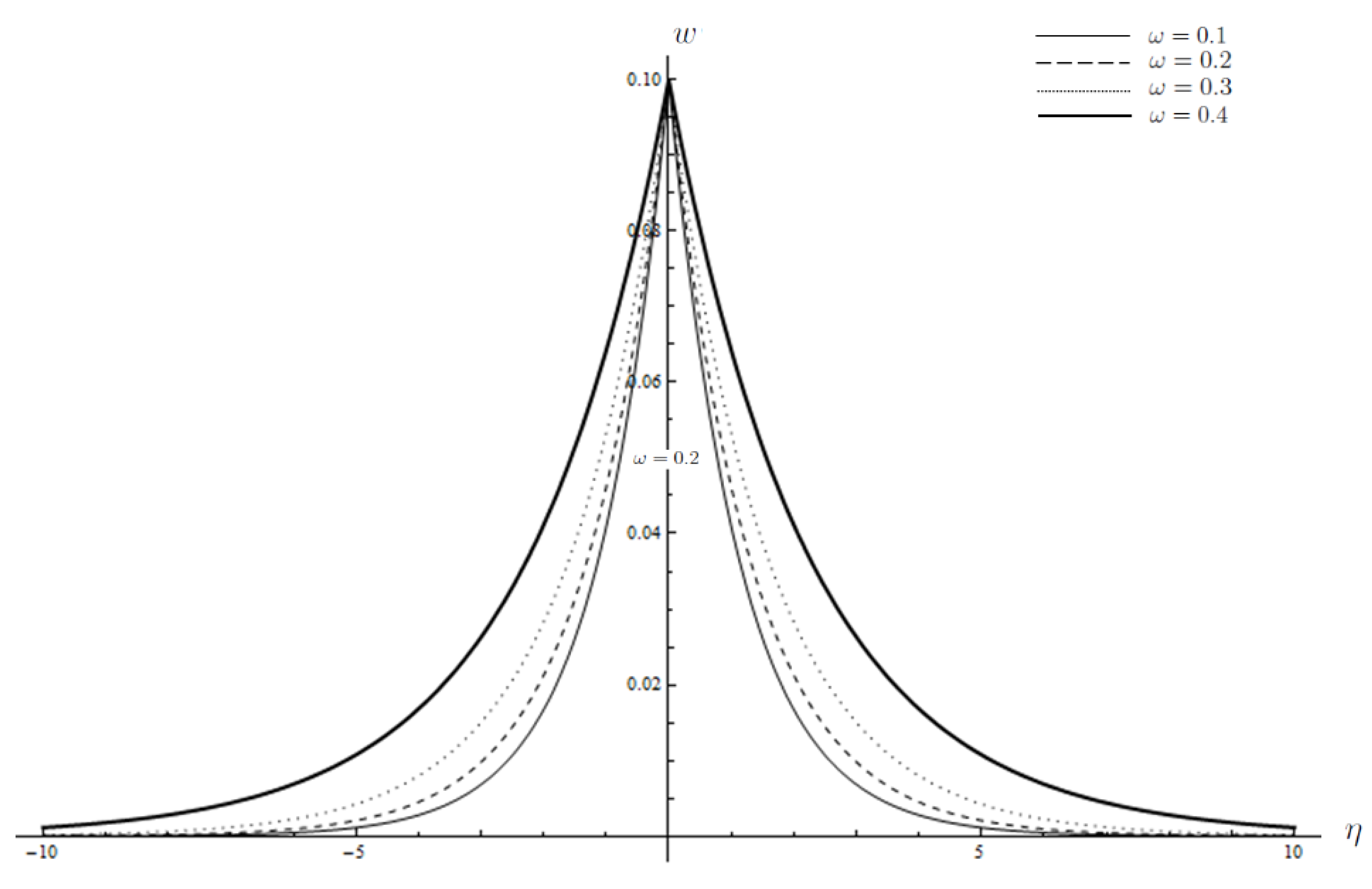 Symmetry 13 00738 g004 Symmetry 13 00738 g004