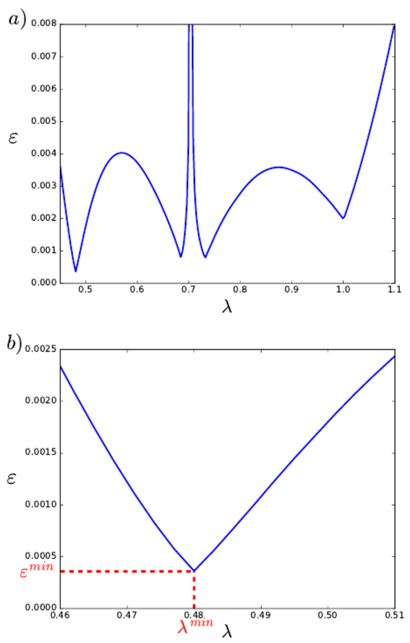 Symmetry 13 00741 g002
