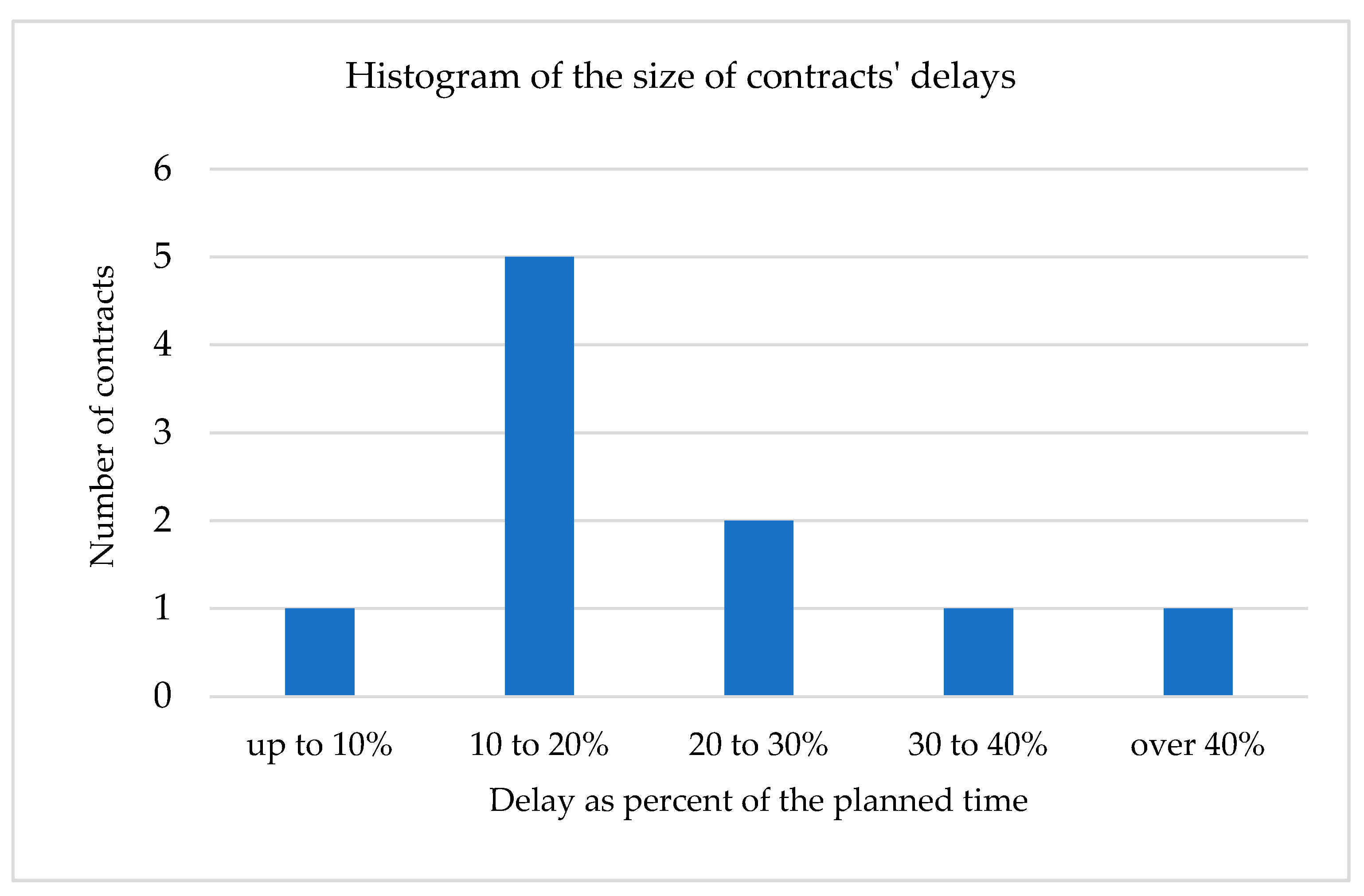 Symmetry 13 00744 g002