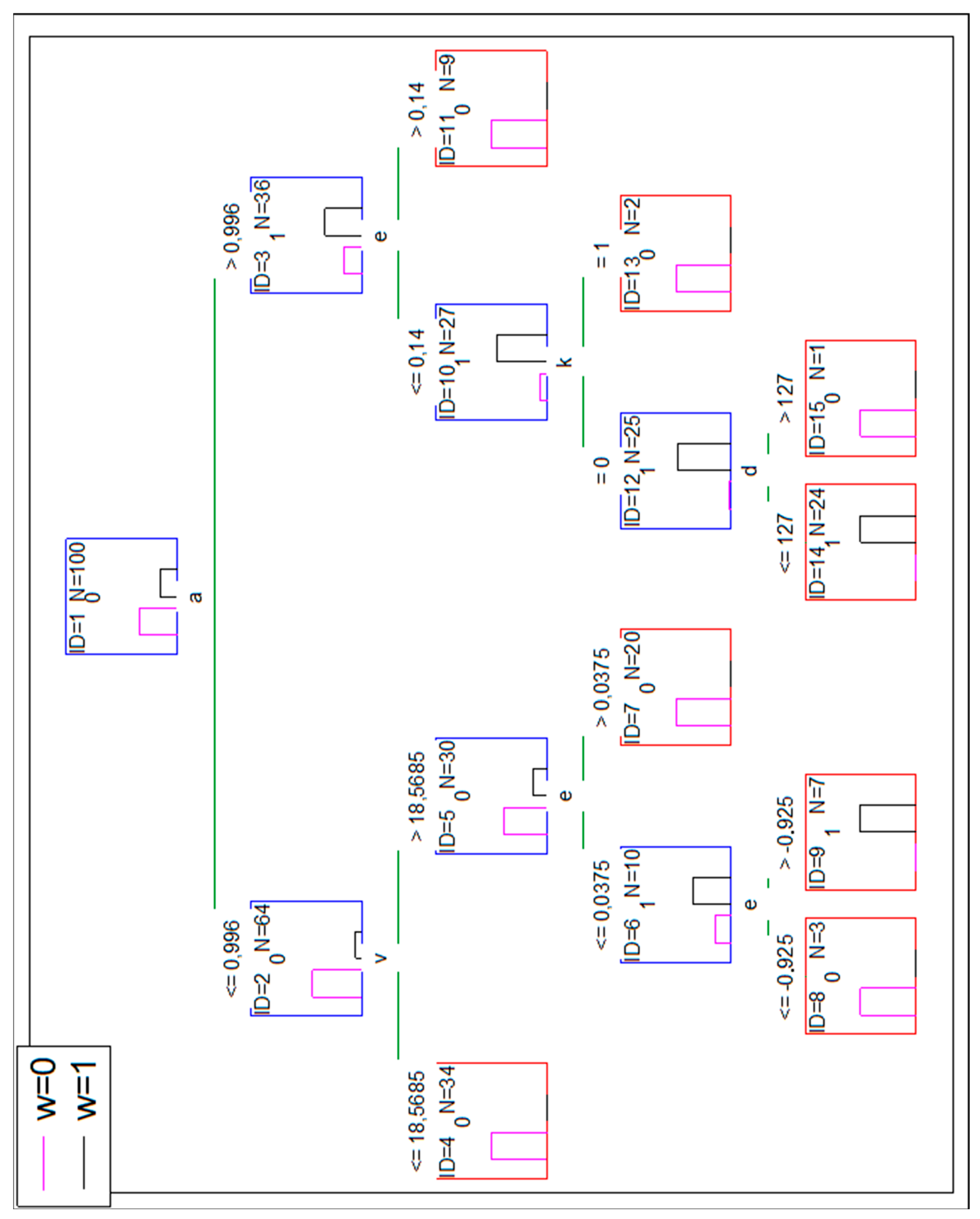Symmetry 13 00744 g003