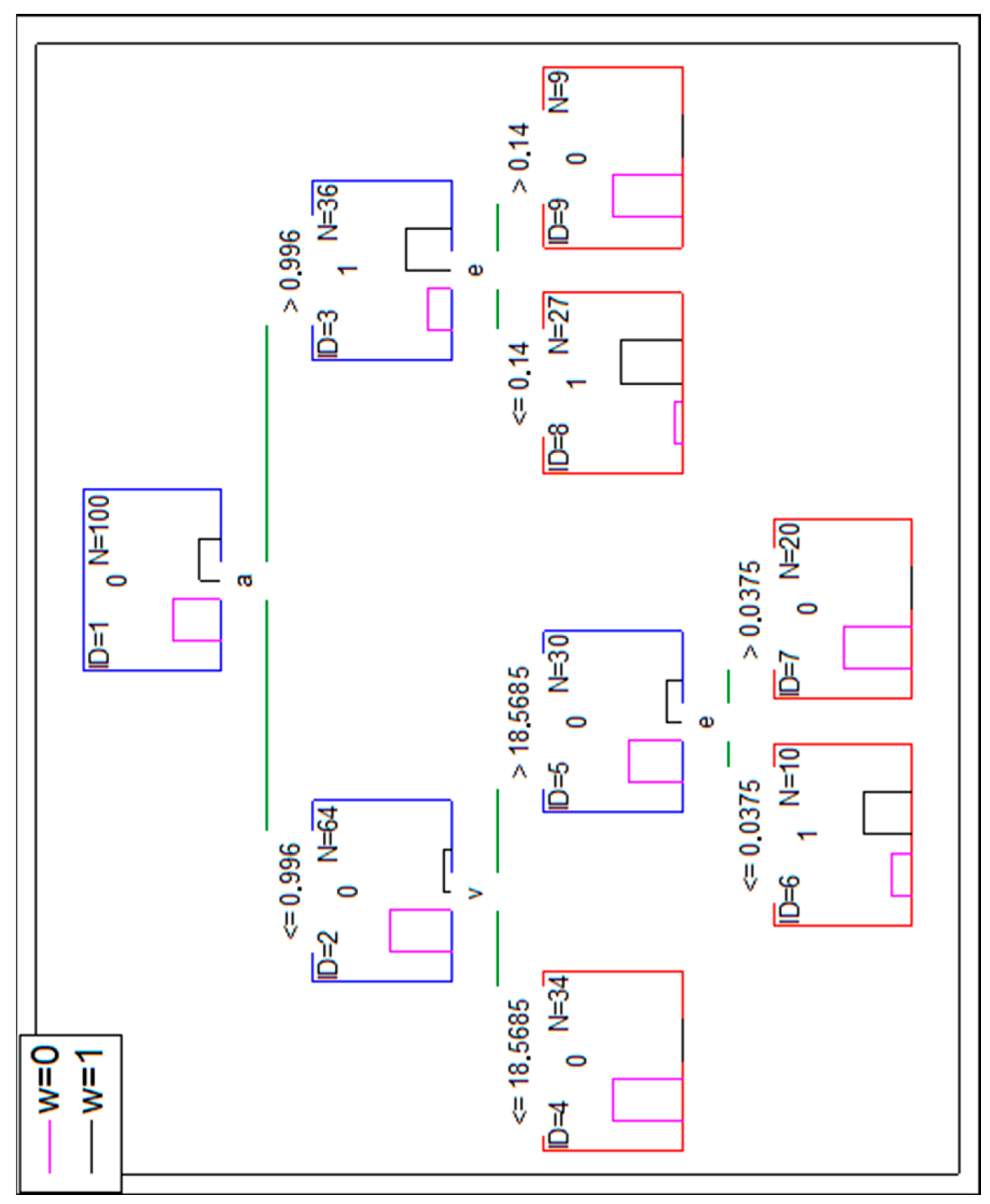 Symmetry 13 00744 g004