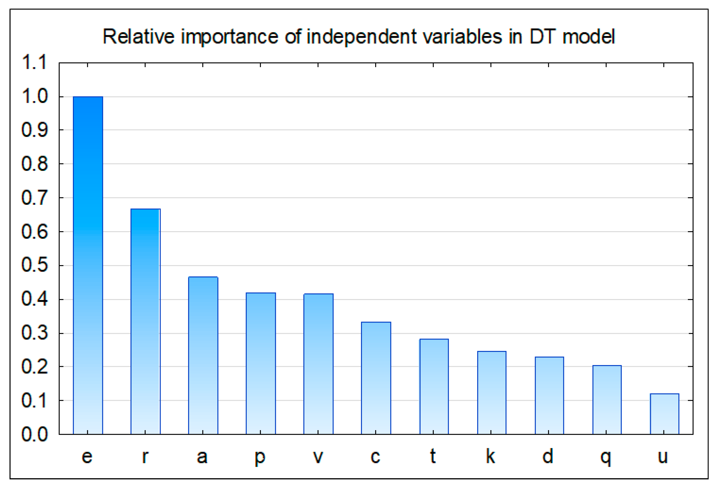 Symmetry 13 00744 g005