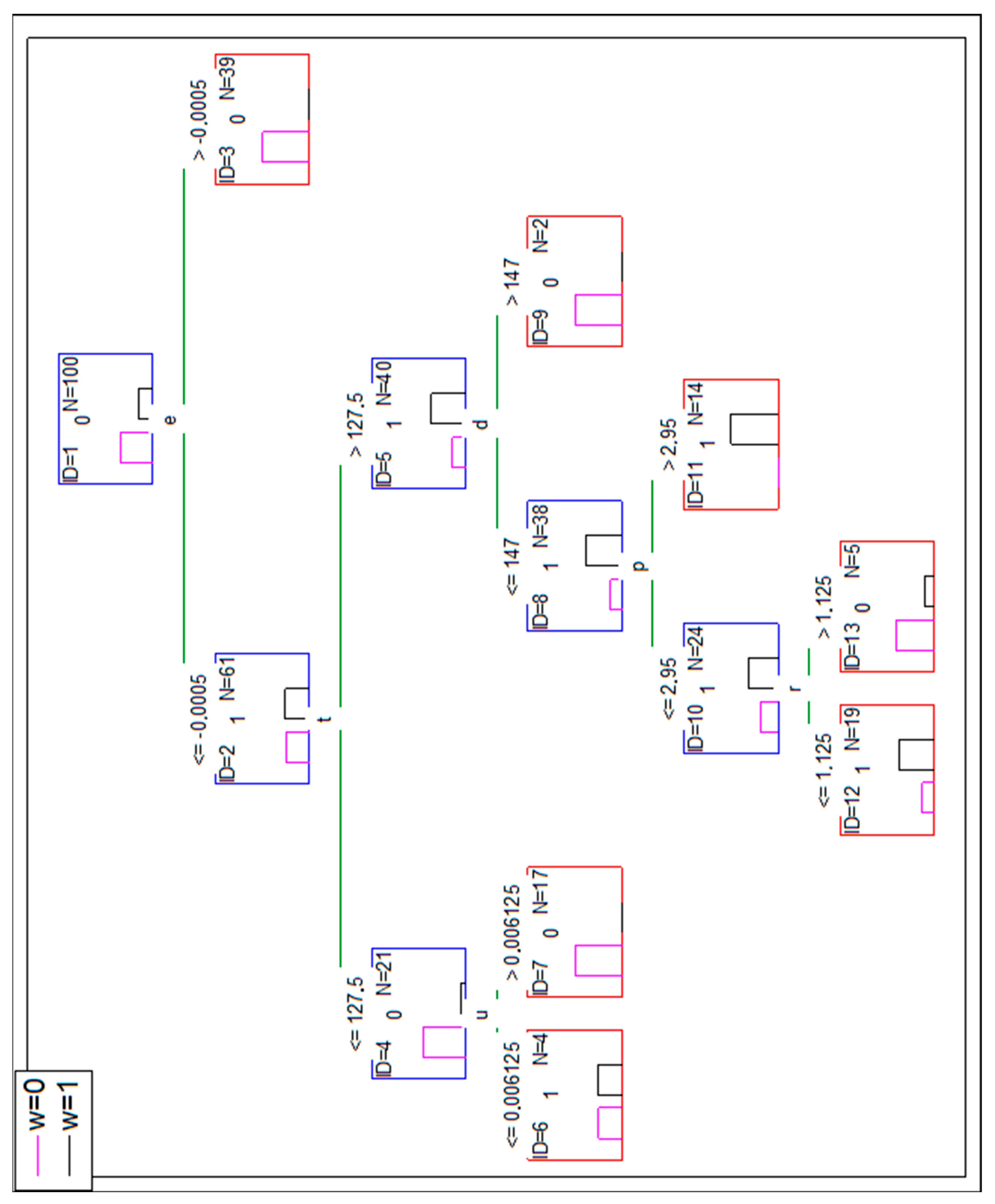 Symmetry 13 00744 g006