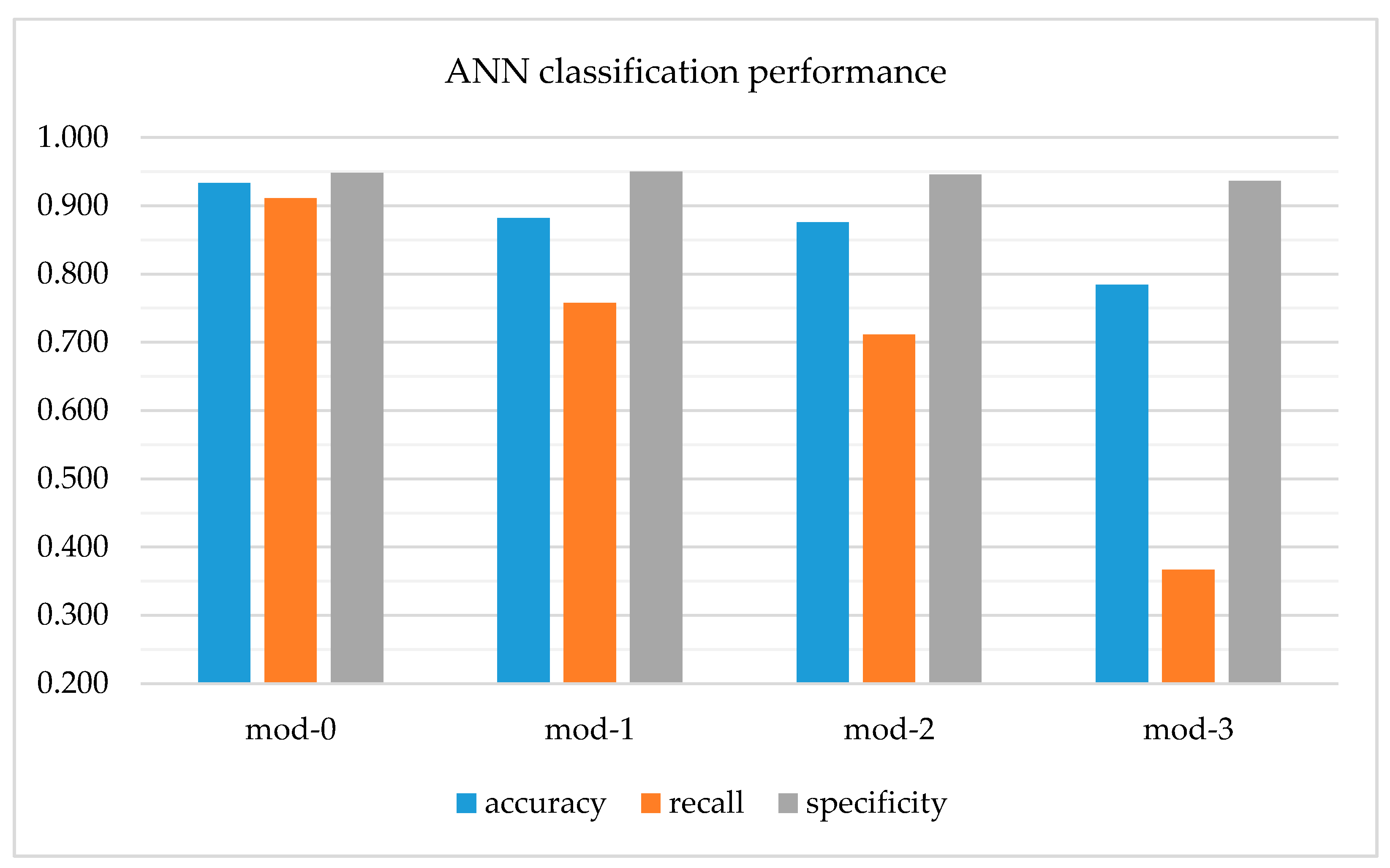 Symmetry 13 00744 g007