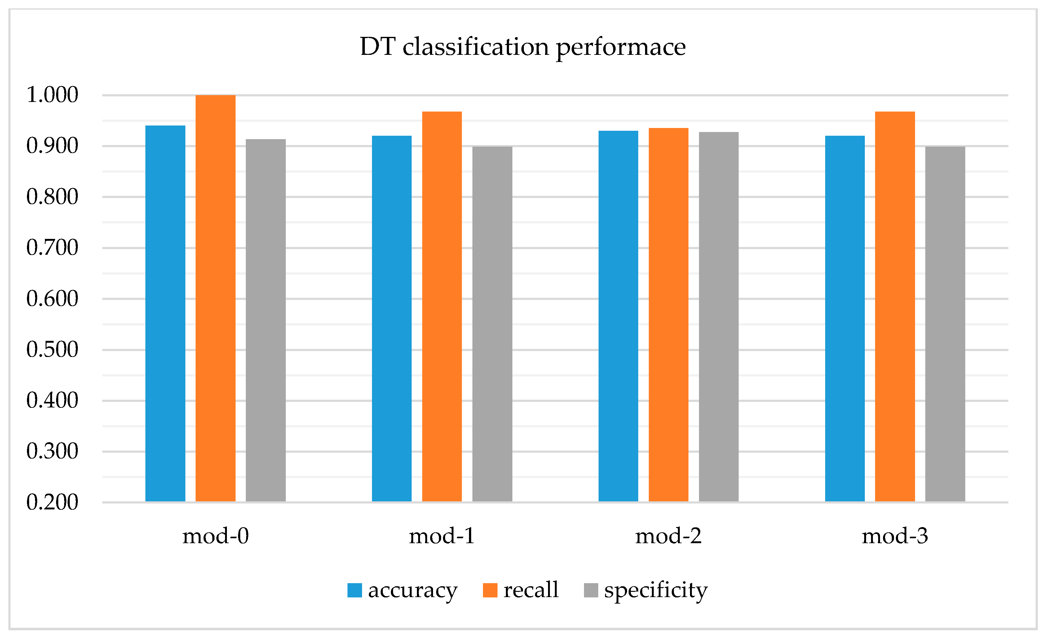 Symmetry 13 00744 g008