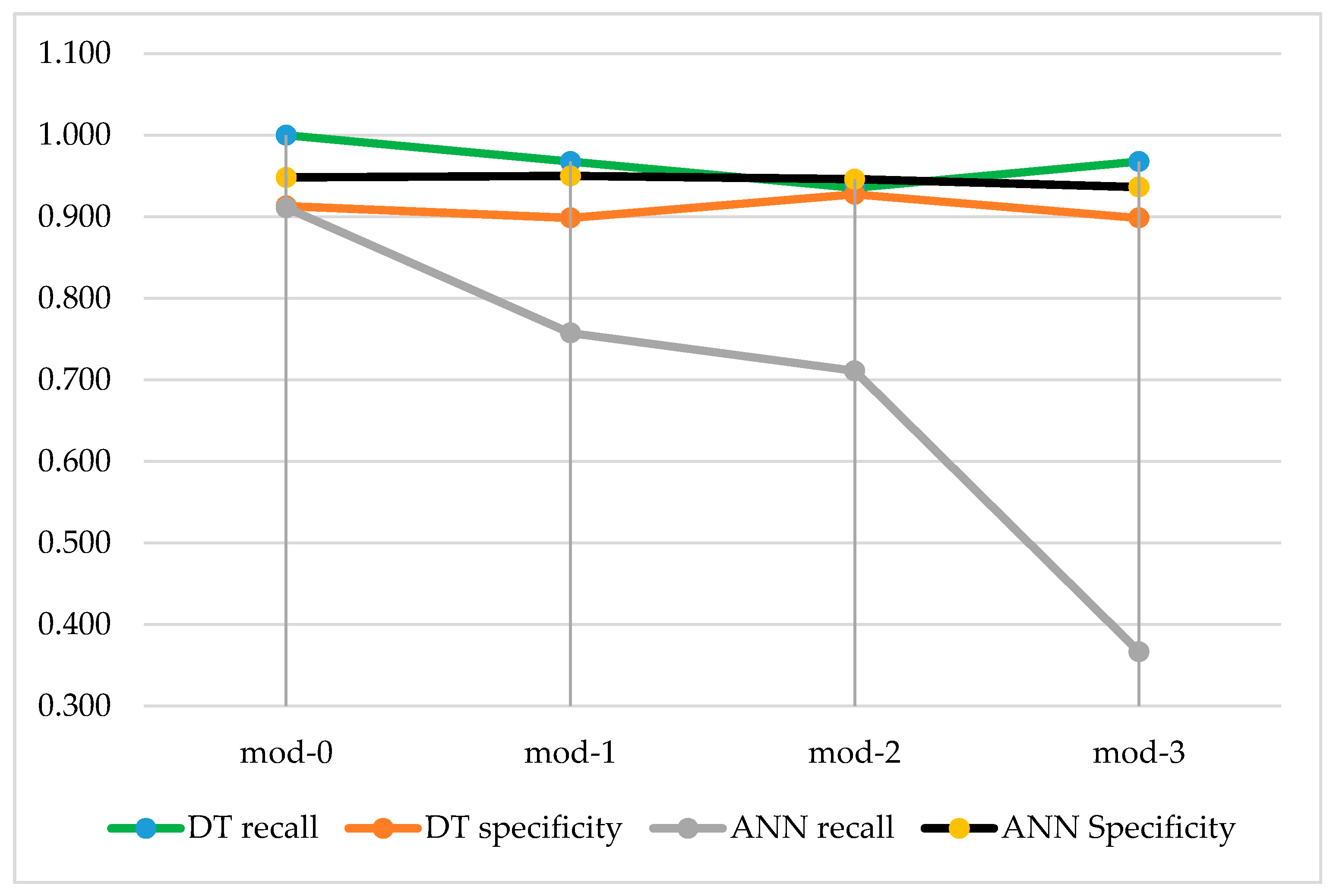 Symmetry 13 00744 g009