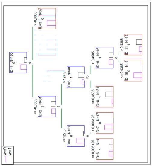 Symmetry 13 00744 g0a1