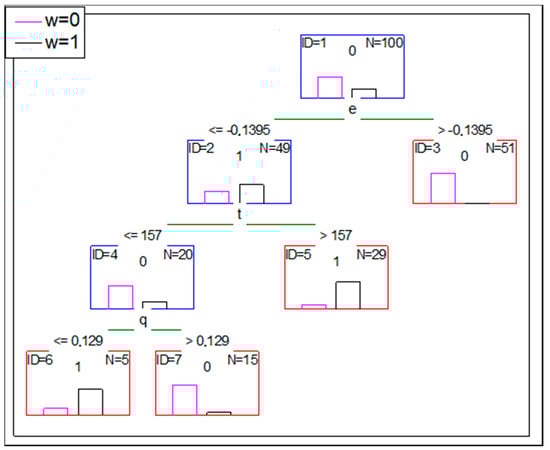 Symmetry 13 00744 g0a2