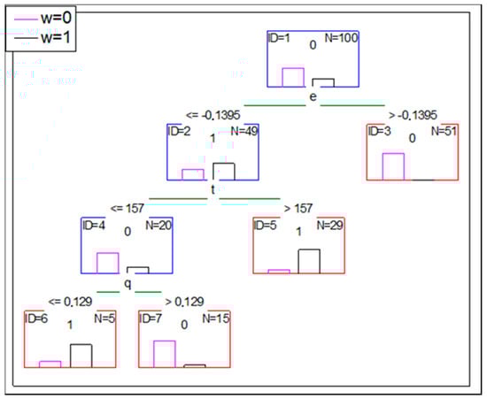 Symmetry 13 00744 g0a3