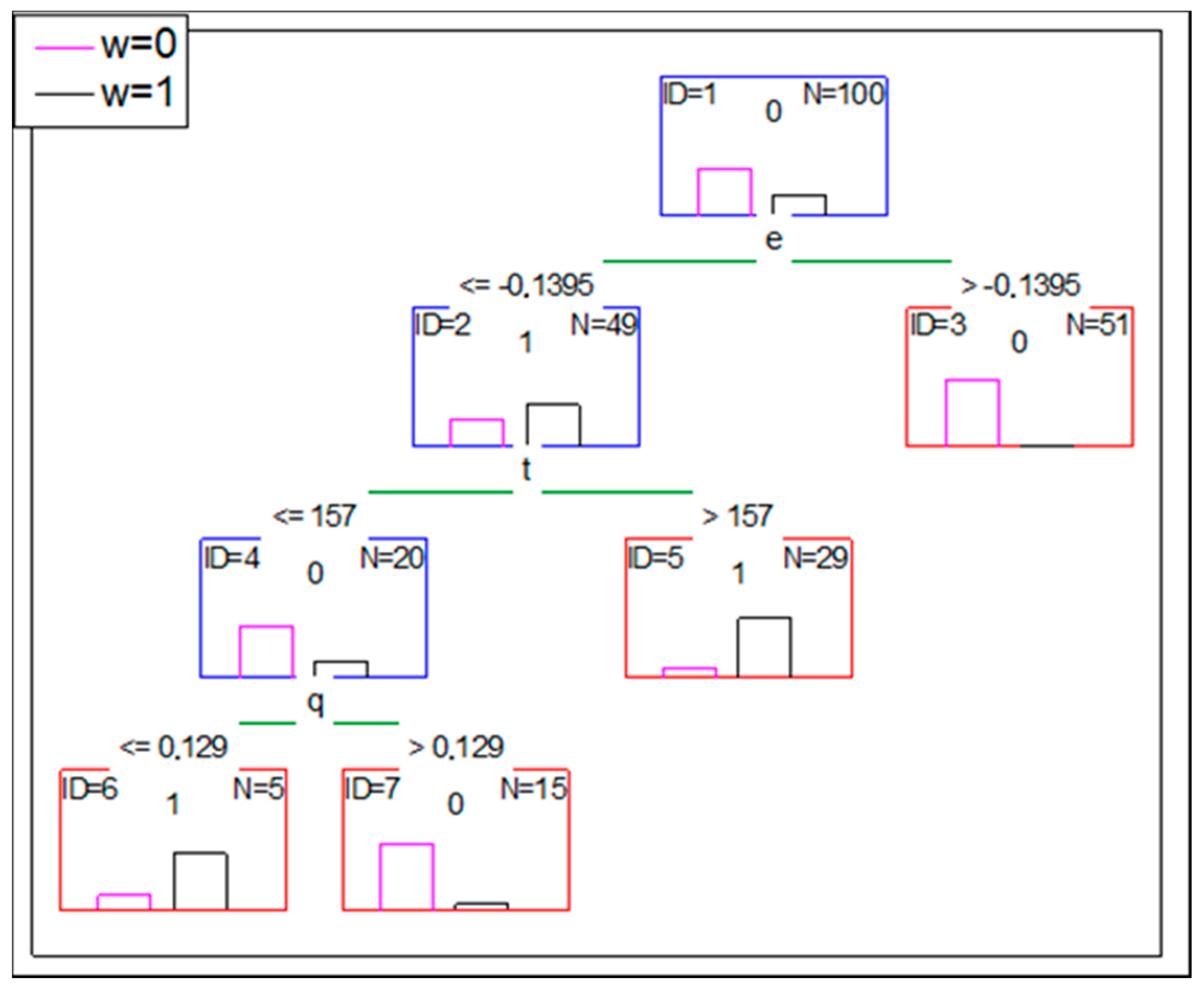 Symmetry 13 00744 g0a3