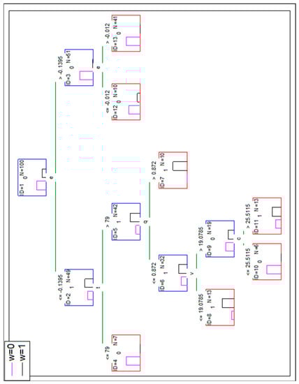 Symmetry 13 00744 g0a4