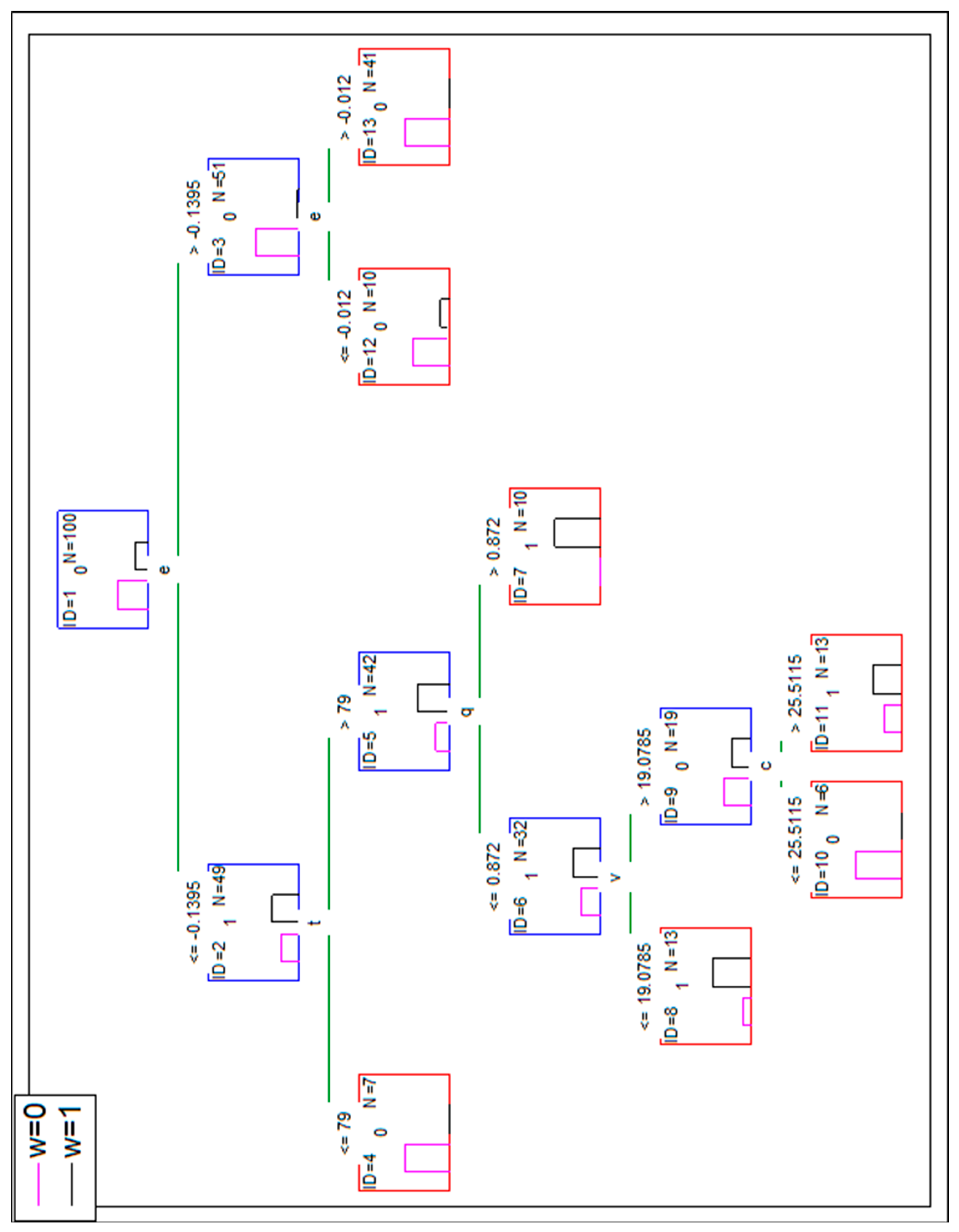 Symmetry 13 00744 g0a4