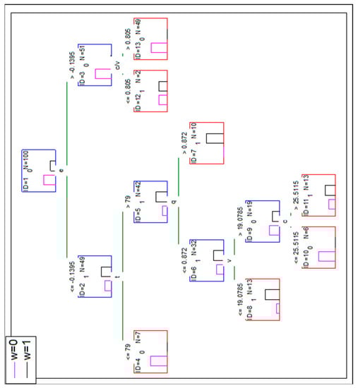 Symmetry 13 00744 g0a5