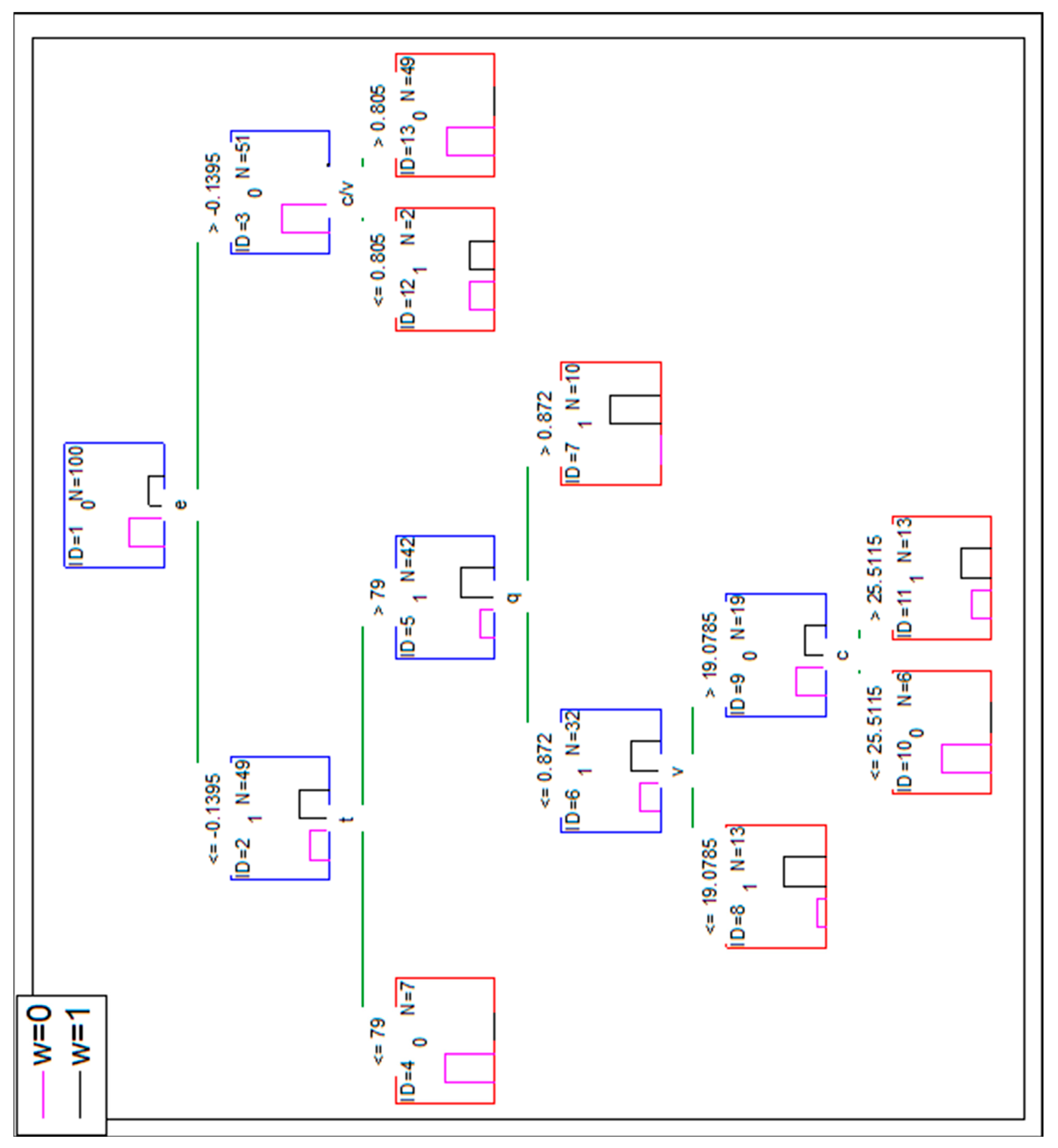 Symmetry 13 00744 g0a5