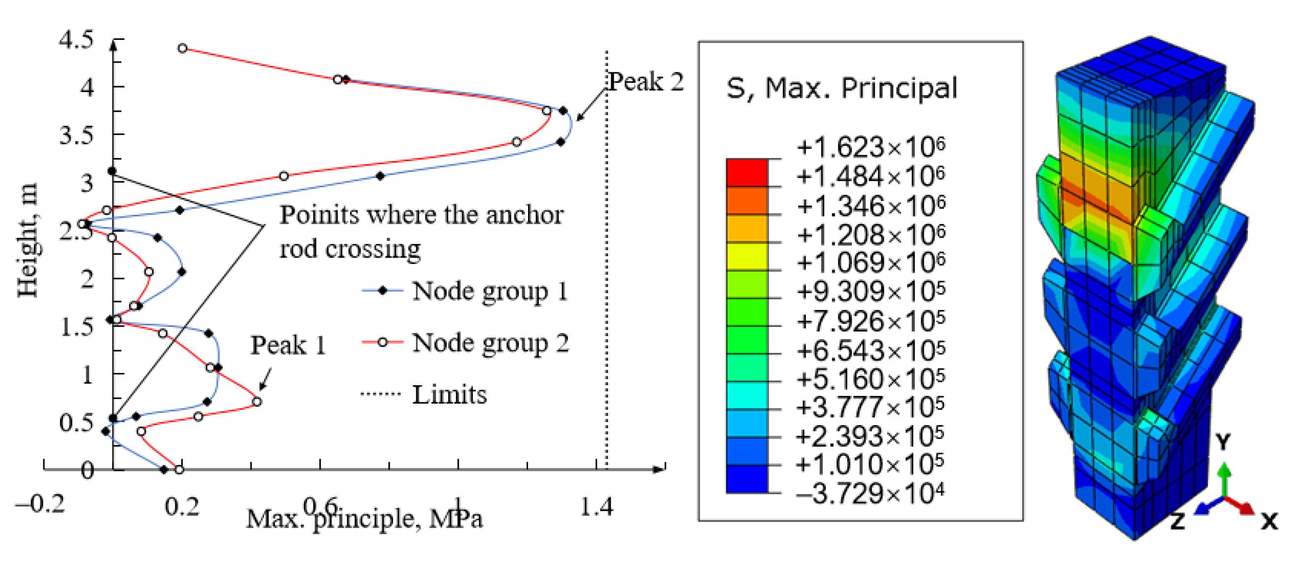 Symmetry 13 00746 g005