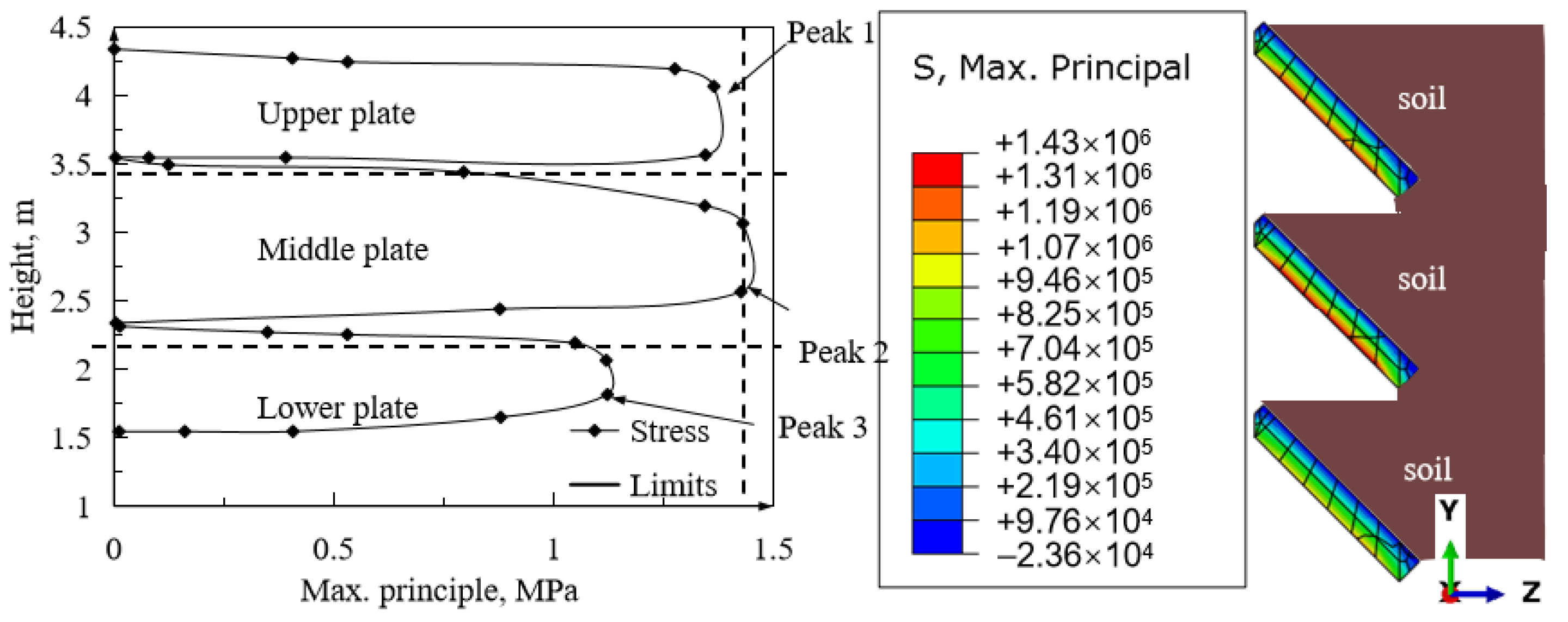 Symmetry 13 00746 g007