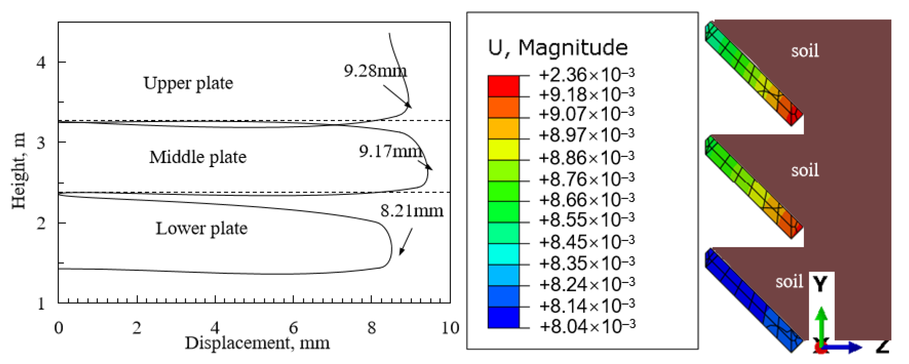 Symmetry 13 00746 g008