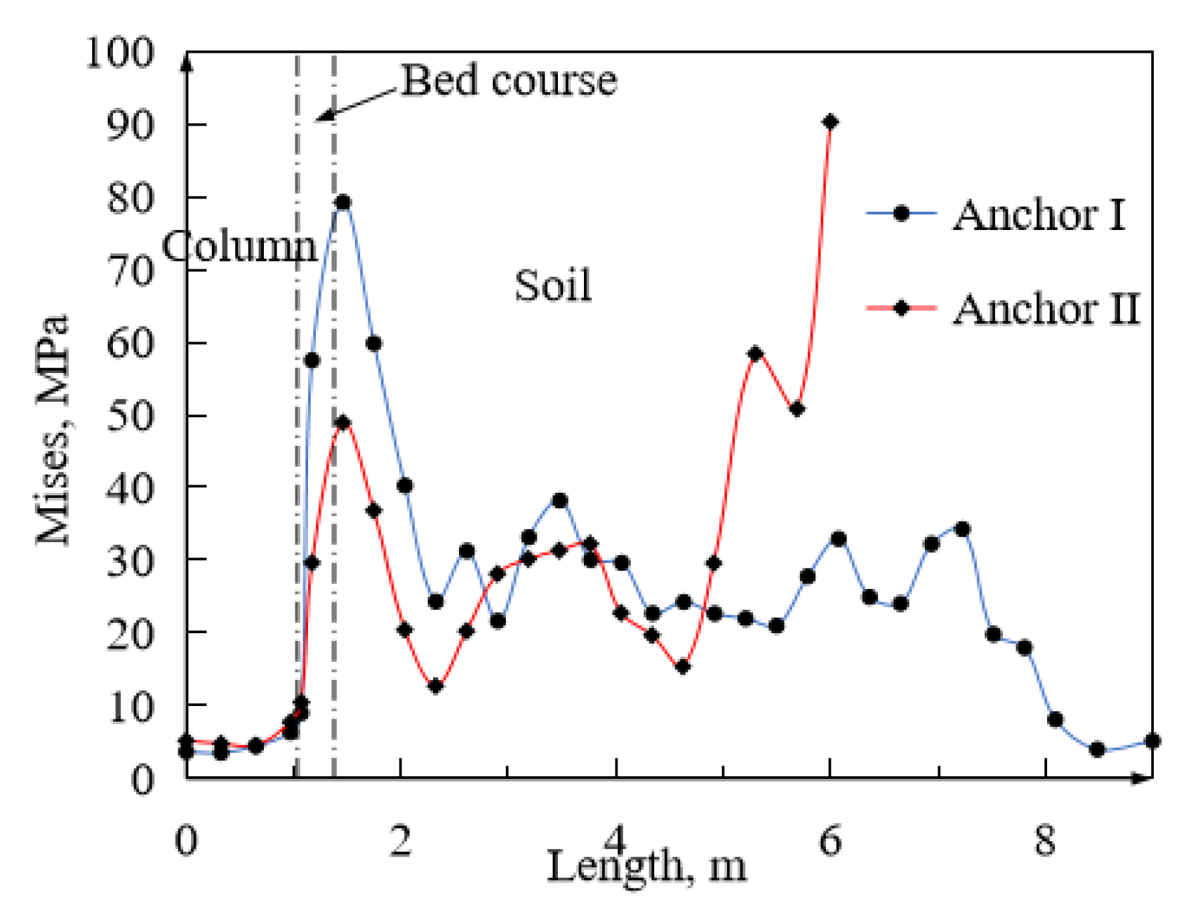 Symmetry 13 00746 g009