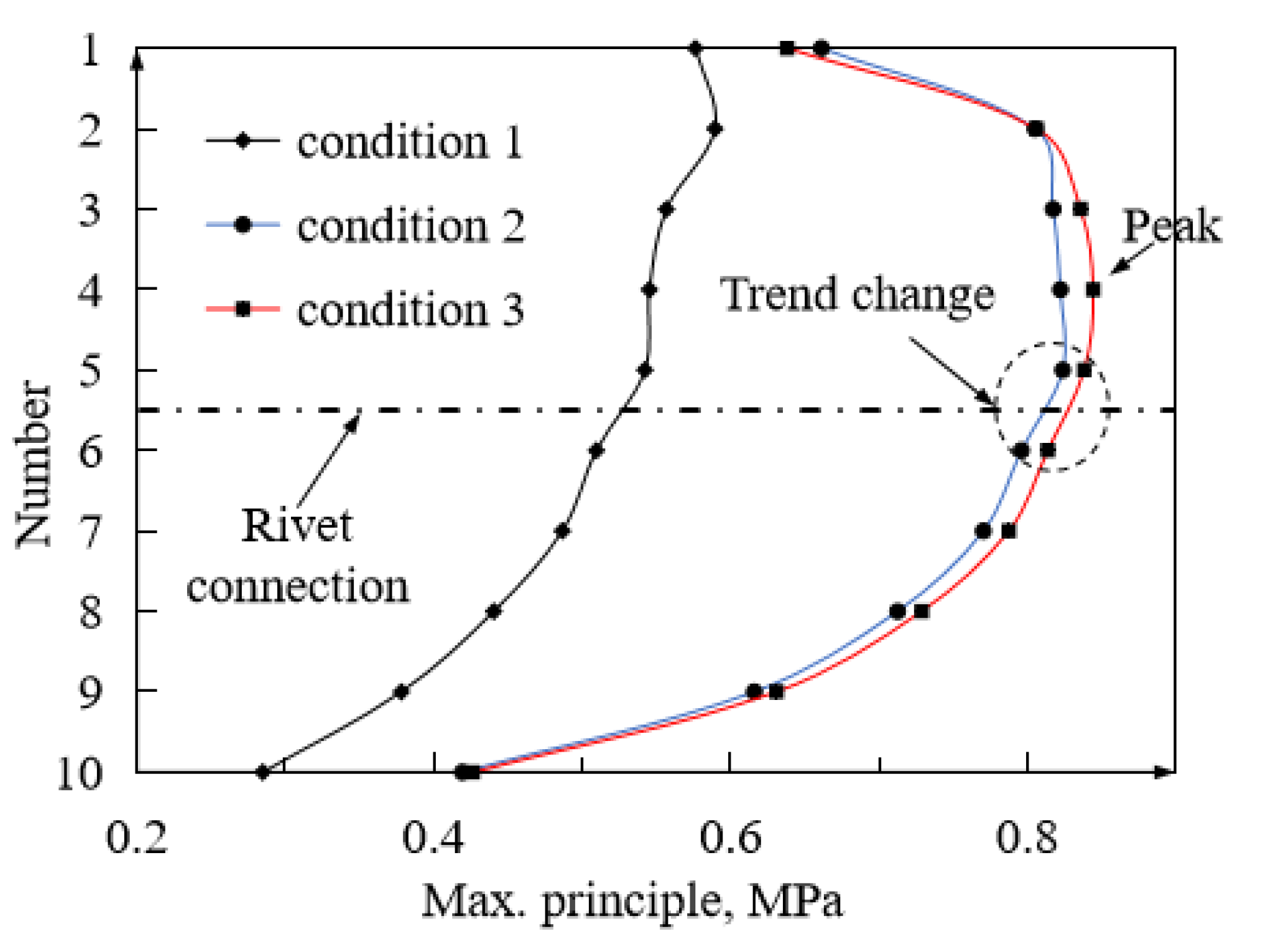Symmetry 13 00746 g013