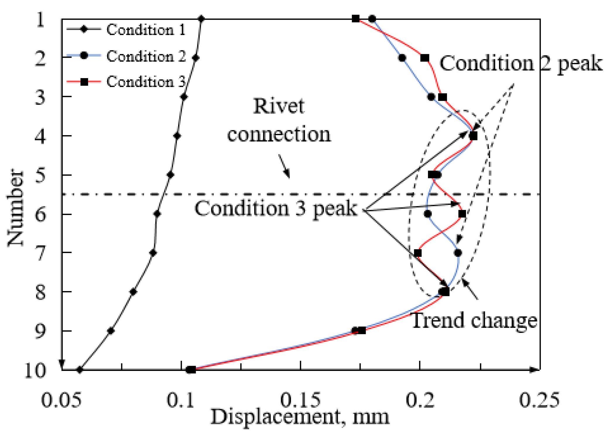 Symmetry 13 00746 g014