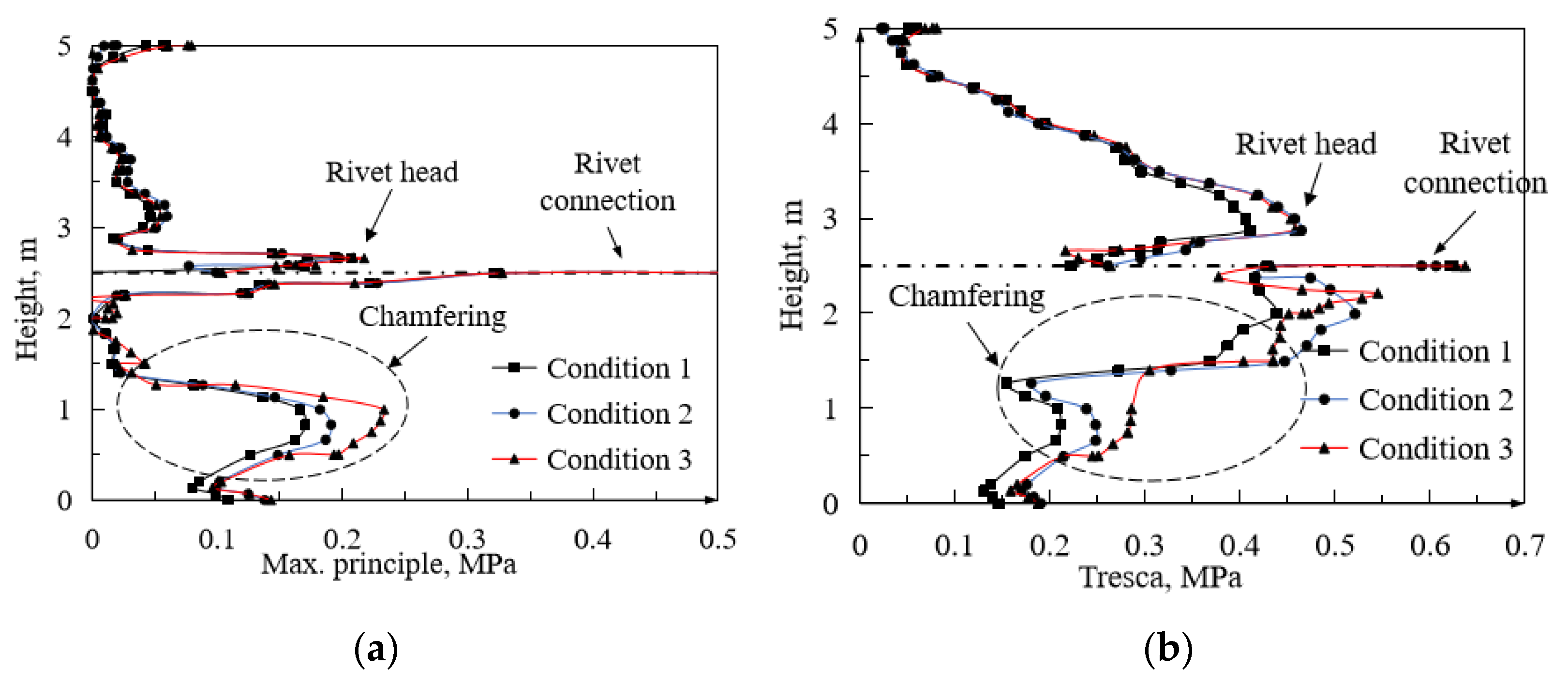 Symmetry 13 00746 g015