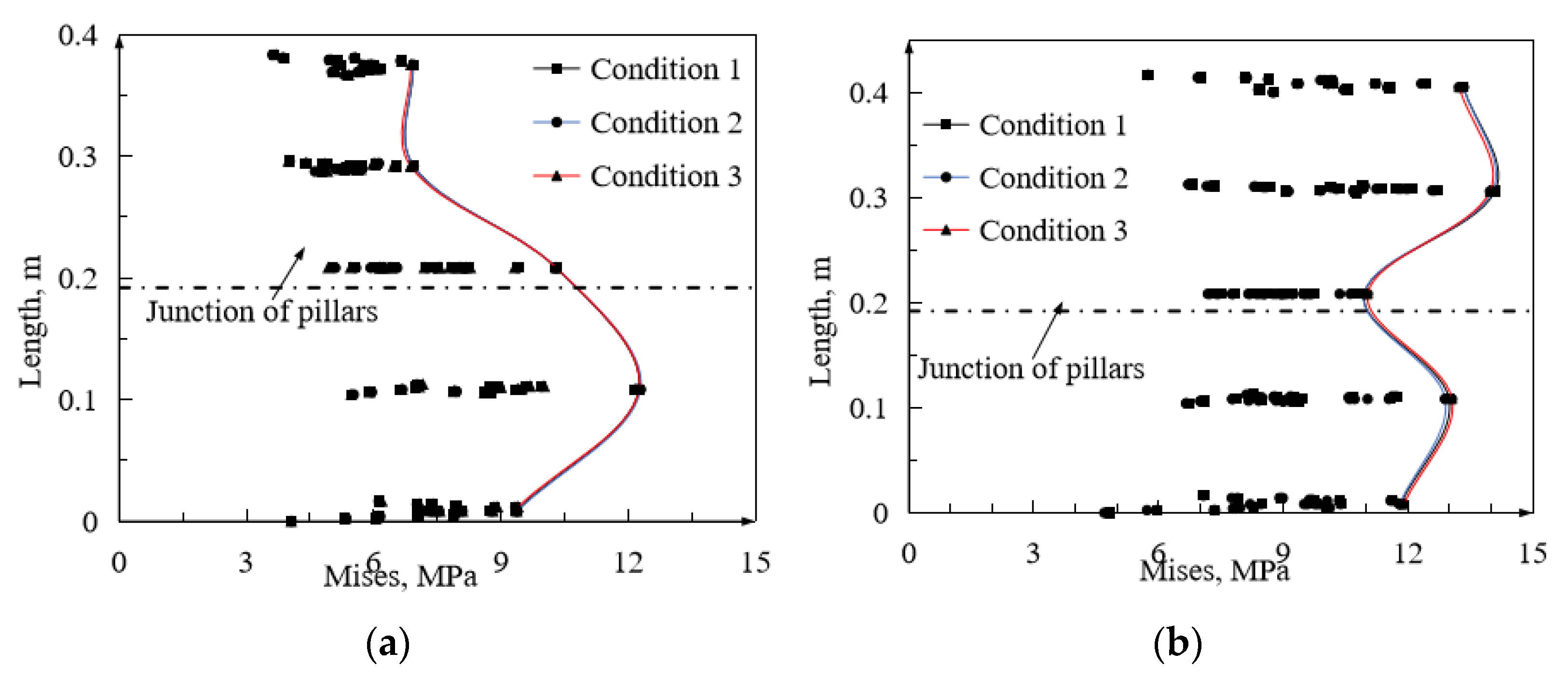 Symmetry 13 00746 g017
