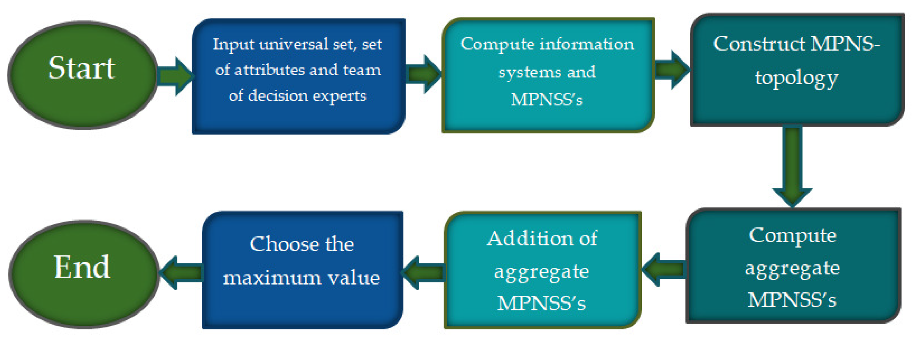 Symmetry 13 00748 g001 Symmetry 13 00748 g001