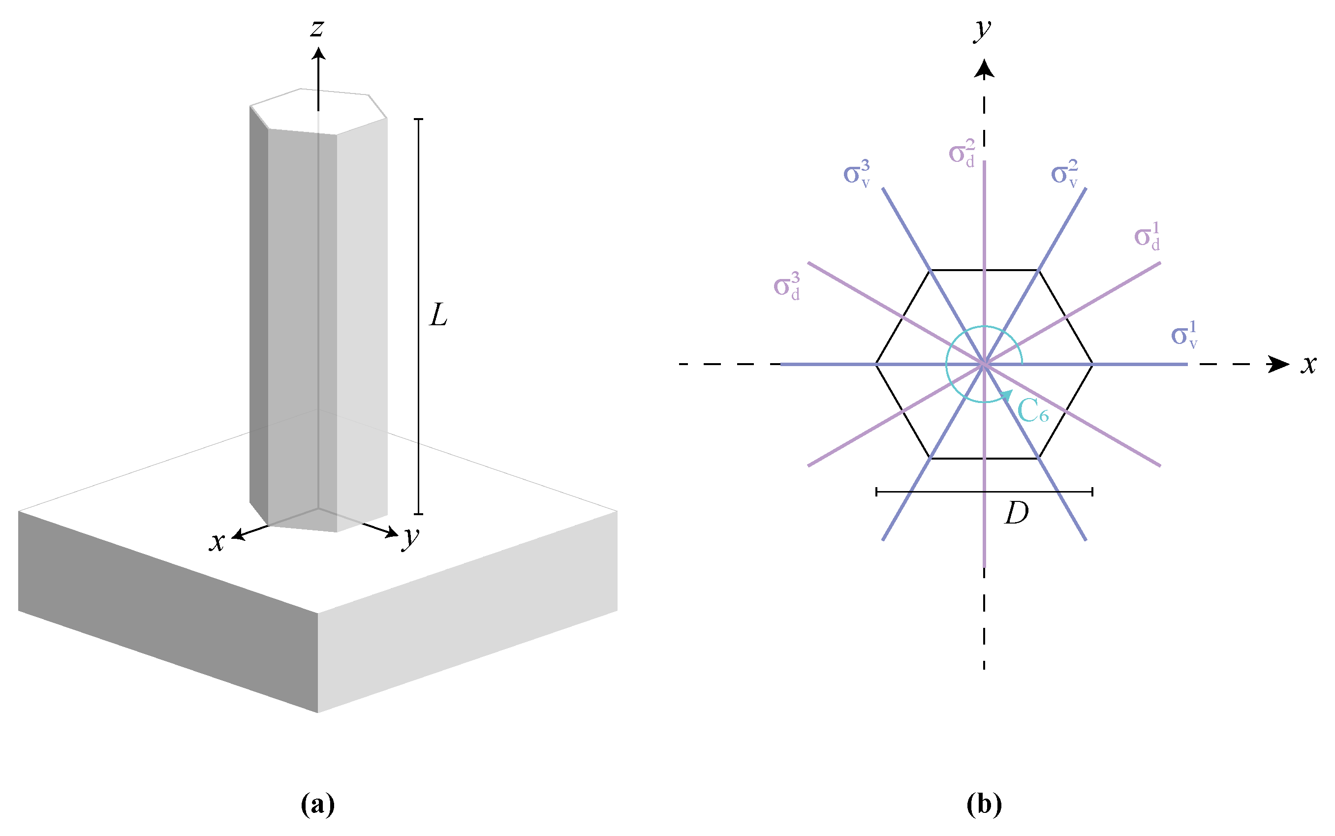 Symmetry 13 00752 g001