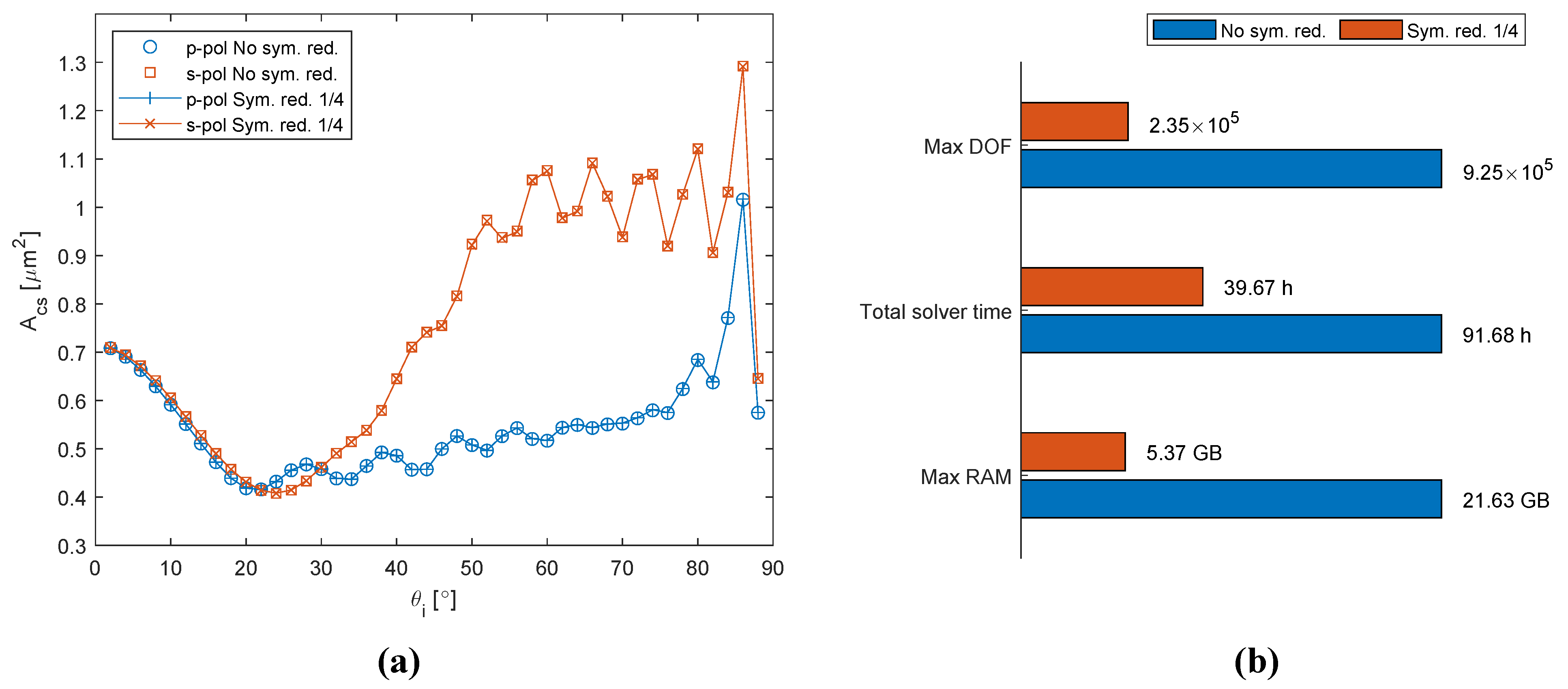 Symmetry 13 00752 g004