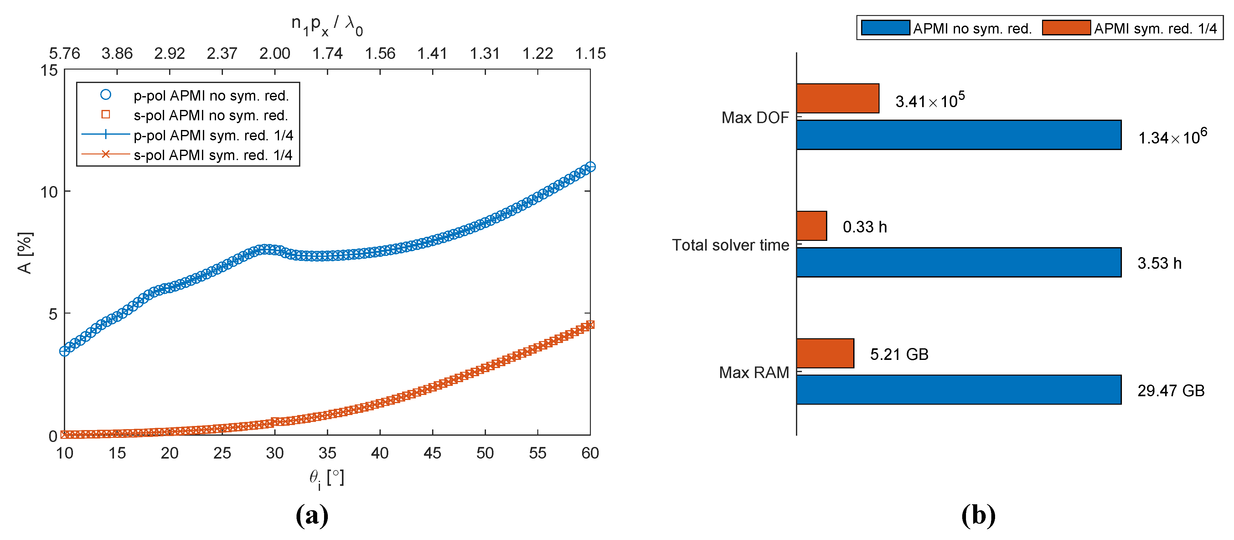 Symmetry 13 00752 g005
