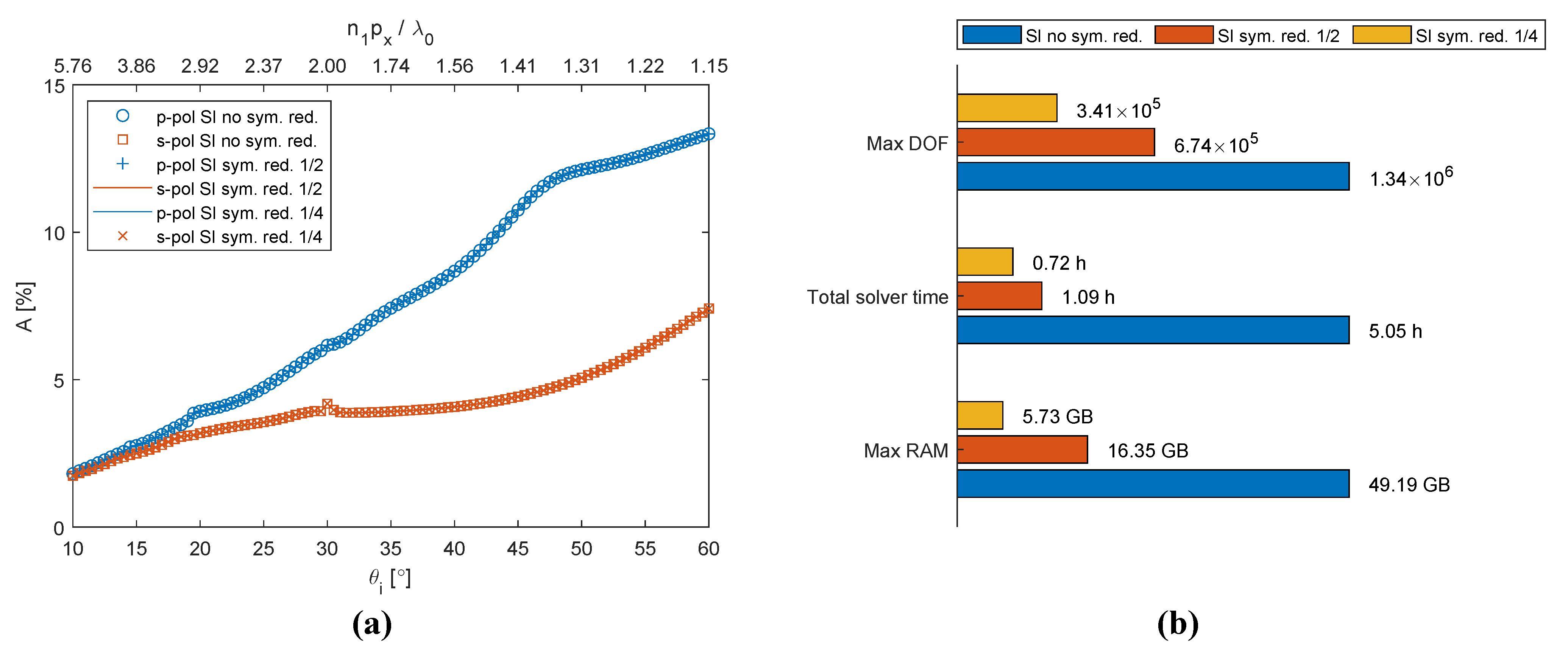 Symmetry 13 00752 g006