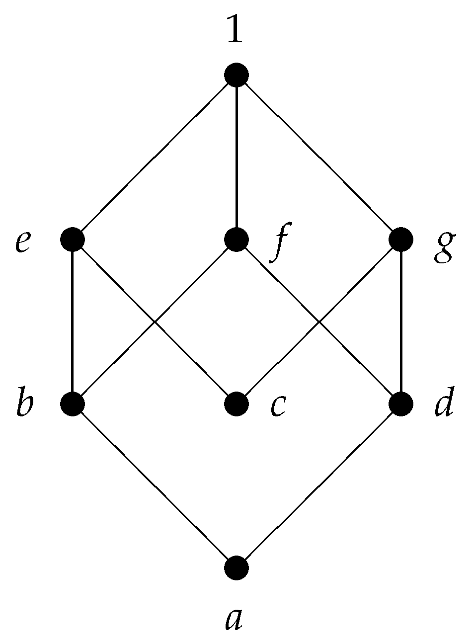 Symmetry 13 00753 g004