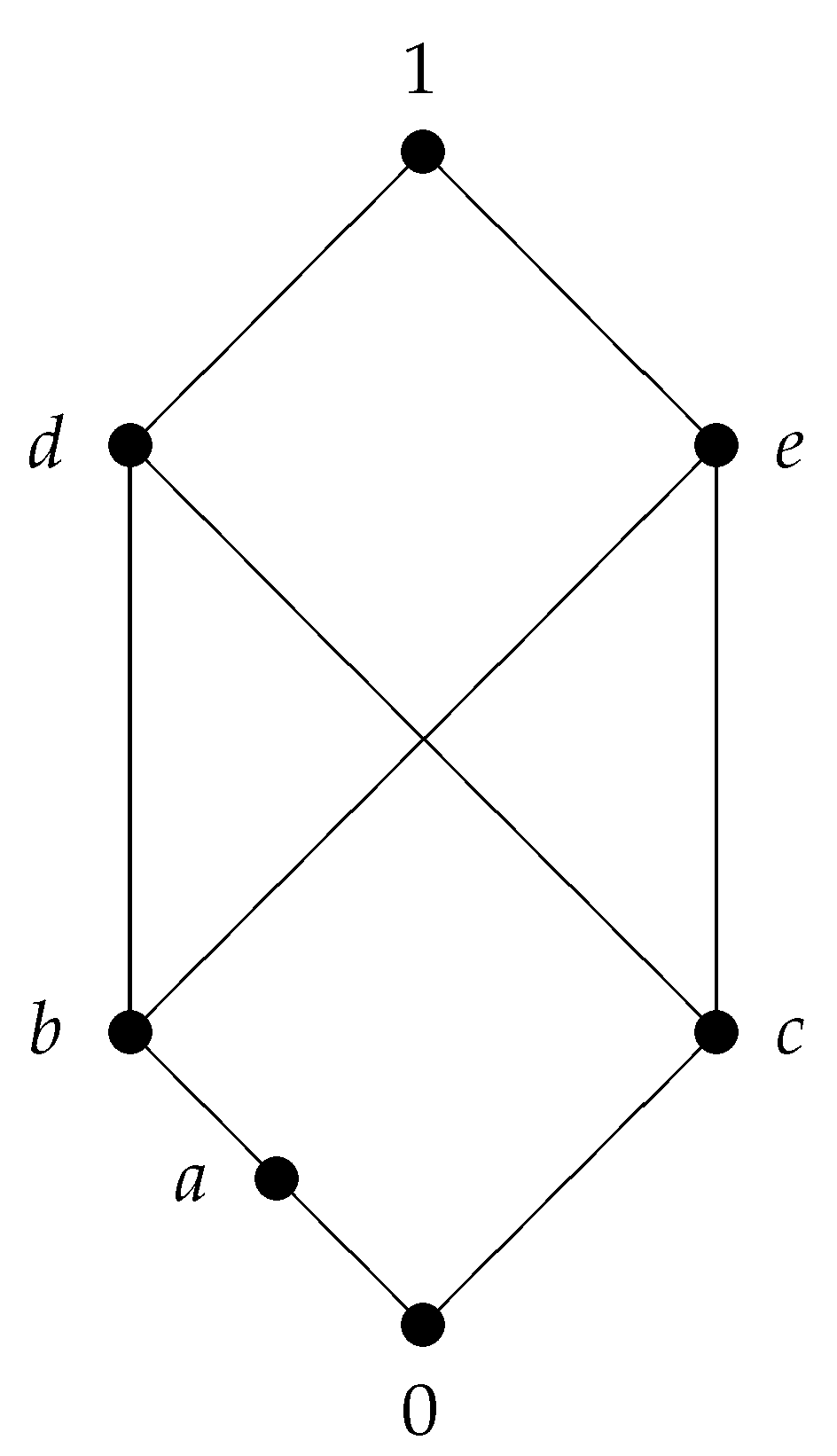 Symmetry 13 00753 g005