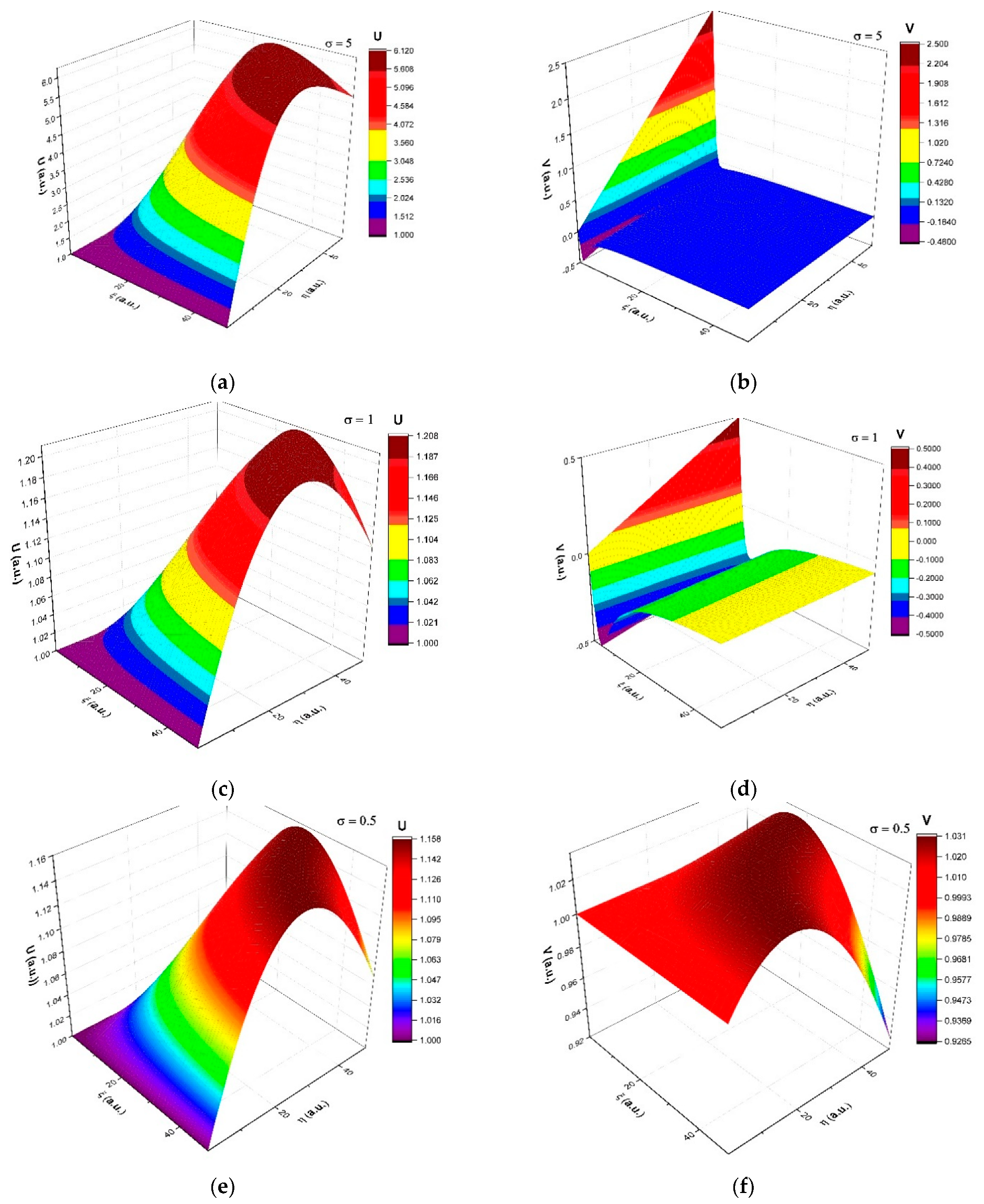 Symmetry 13 00754 g001