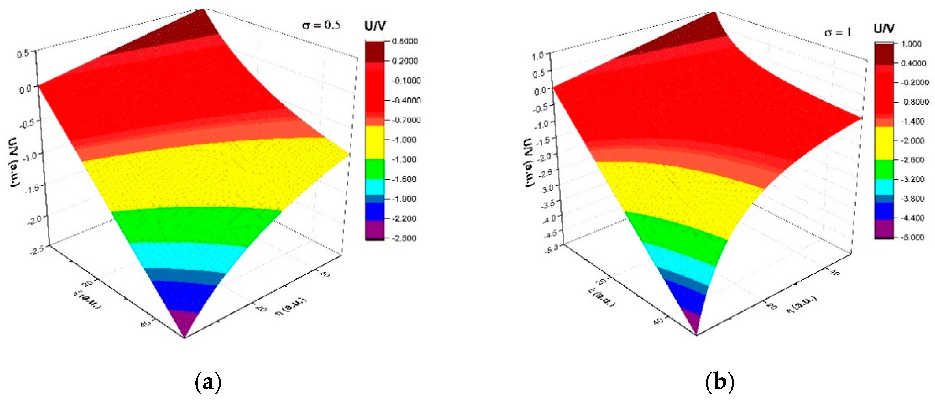Symmetry 13 00754 g002a