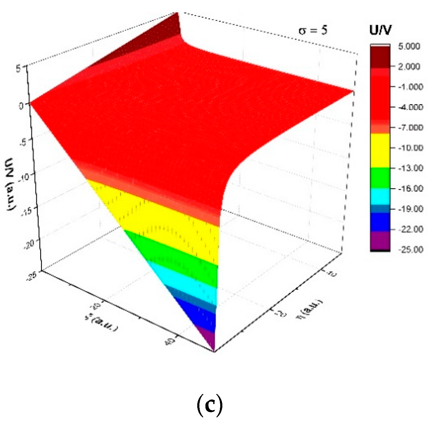 Symmetry 13 00754 g002b
